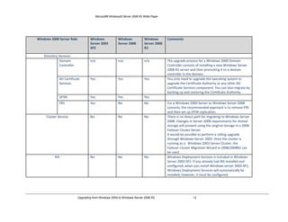 Build More Flexible Web Applications: Internet Information Server 7.5, PHP optimized, ASP .NET on Server Core, Enhanced FTP and WebDAV