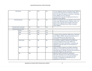 Build Connected Systems: Windows Communication/Workflow Foundation, Windows Process Activation Service, Microsoft Message Queue