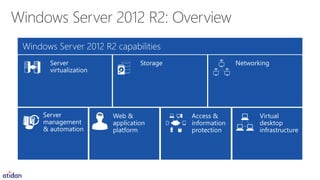 Microsoft Windows Server 2012 R2 Overview - Presented by Atidan | PDF