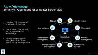 ©Microsoft Corporation
Azure
Azure Automanage
Simplify IT Operations for Windows Server VMs
Automation
account
Change tracking
and inventory
Security center
Monitoring
Update
management
Configuration
management
Log analytics
Backup
Automanage for
virtual machines
• Exception only management
of Windows Server VMs
• Ease of service discoverability
once enrolled in Azure
Automanage
• Security patches applied
without reboot to protect
against critical security threats
 