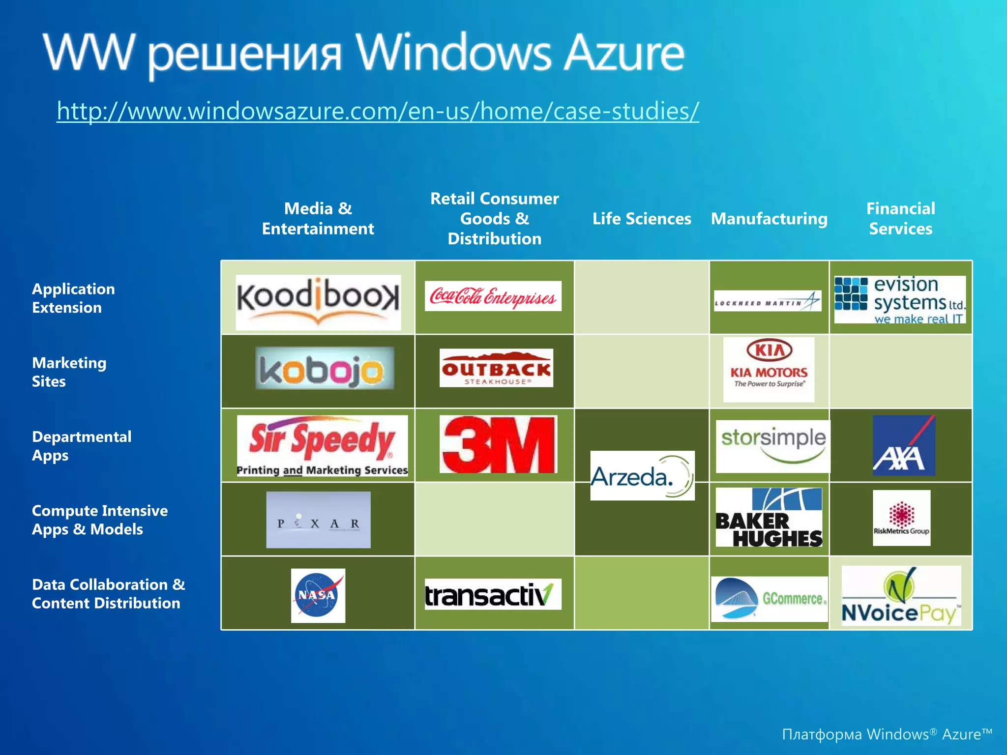 http://www.windowsazure.com/en-us/home/case-studies/


                                       Retail Consumer
                         Media &                                                         Financial
                                          Goods &        Life Sciences   Manufacturing
                       Entertainment                                                     Services
                                         Distribution

Application
Extension


Marketing
Sites


Departmental
Apps


Compute Intensive
Apps & Models


Data Collaboration &
Content Distribution




                                                                                Платформа Windows® Azure™
 