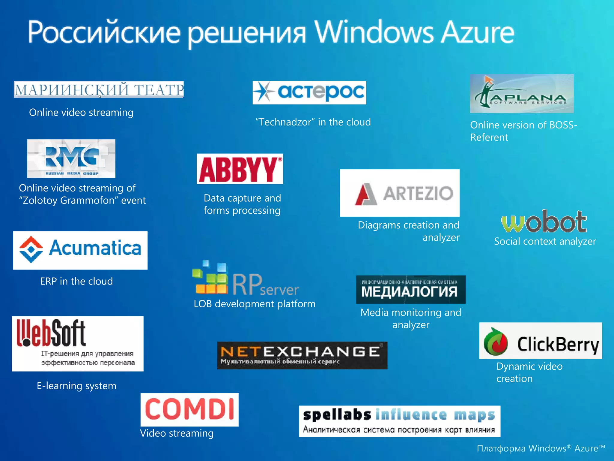 Online video streaming
                                                “Technadzor” in the cloud                     Online version of BOSS-
                                                                                              Referent



Online video streaming of
“Zolotoy Grammofon” event             Data capture and
                                      forms processing
                                                                      Diagrams creation and
                                                                                   analyzer        Social context analyzer


    ERP in the cloud

                                    LOB development platform
                                                                      Media monitoring and
                                                                            analyzer



                                                                                                   Dynamic video
                                                                                                   creation
   E-learning system



                          Video streaming
                                                                                               Платформа Windows® Azure™
 