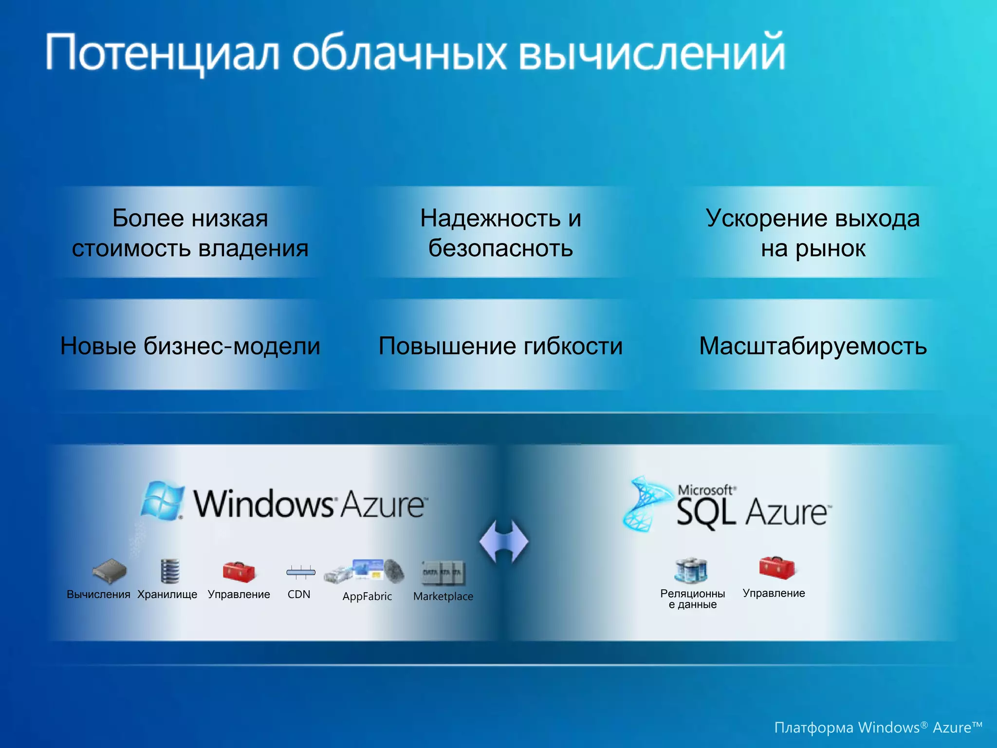 Более низкая                                      Надежность и         Ускорение выхода
стоимость владения                                   безопасноть              на рынок


Новые бизнес-модели                           Повышение гибкости         Масштабируемость




Вычисления Хранилище Управление   CDN   AppFabric   Marketplace     Реляционны   Управление
                                                                     е данные




                                                                                      Платформа Windows® Azure™
 