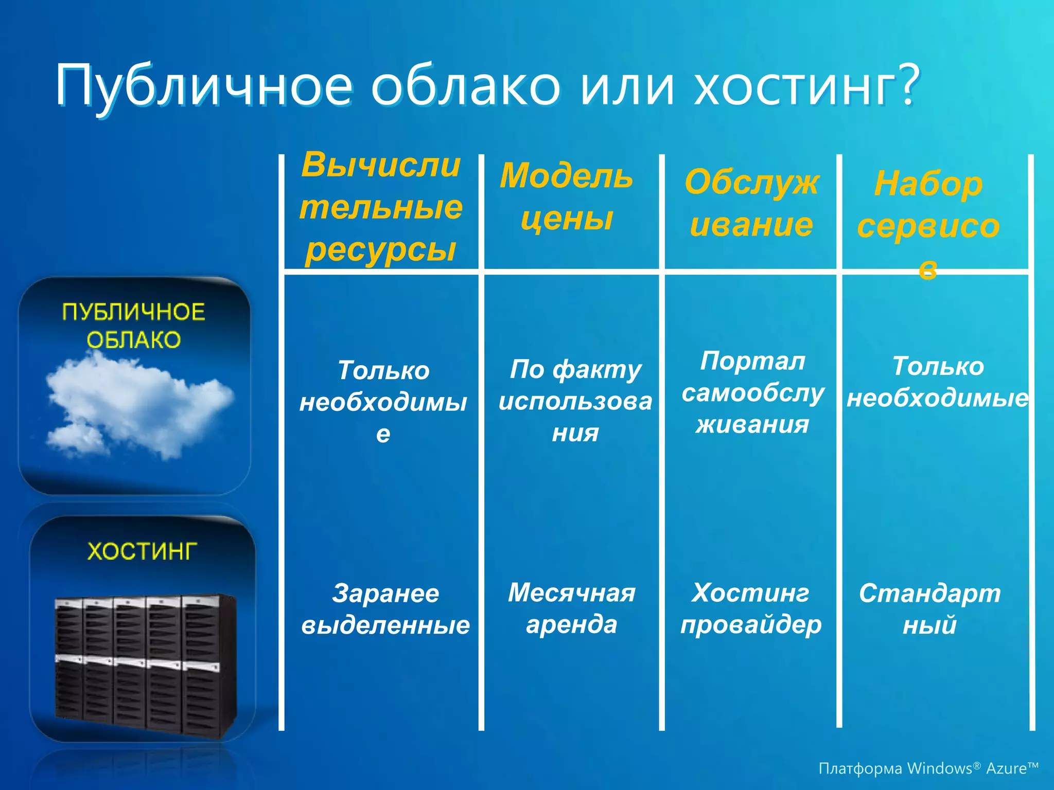 Публичное облако или хостинг?
        Вычисли      Модель       Обслуж       Набор
        тельные       цены        ивание      сервисо
        ресурсы
                                                 в

          Только      По факту     Портал      Только
        необходимы   использова   самообслу необходимые
             е           ния       живания




          Заранее    Месячная      Хостинг    Стандарт
        выделенные    аренда      провайдер     ный




                                          Платформа Windows® Azure™
 