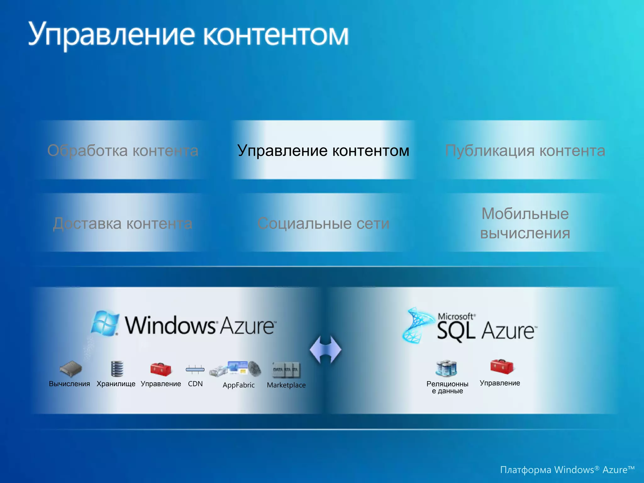 Обработка контента                        Управление контентом          Публикация контента


                                                                                 Мобильные
Доставка контента                                 Социальные сети
                                                                                 вычисления




Вычисления Хранилище Управление CDN   AppFabric    Marketplace      Реляционны   Управление
                                                                     е данные




                                                                                      Платформа Windows® Azure™
 