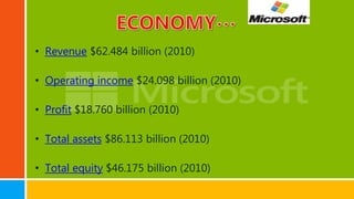 • Revenue $62.484 billion (2010)
• Operating income $24.098 billion (2010)
• Profit $18.760 billion (2010)
• Total assets $86.113 billion (2010)
• Total equity $46.175 billion (2010)
 