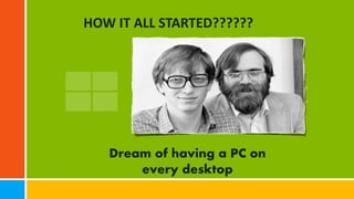 Dream of having a PC on
every desktop
HOW IT ALL STARTED??????
 