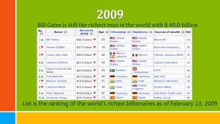 Bill Gates is still the richest man in the world with $ 40.0 billion
List is the ranking of the world's richest billionaires as of February 13, 2009
 