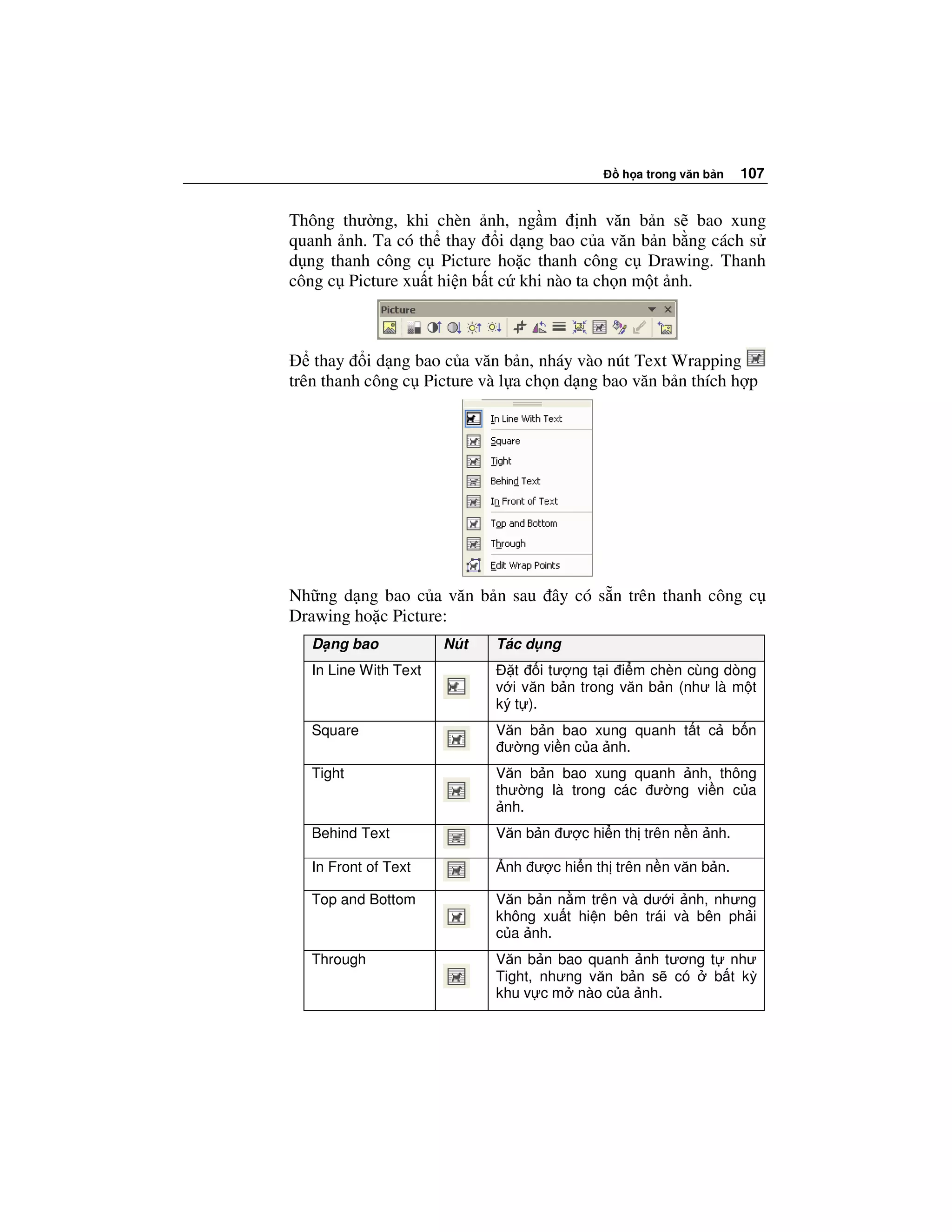 h a trong văn b n    107


Thông thư ng, khi chèn nh, ng m nh văn b n s bao xung
quanh nh. Ta có th thay i d ng bao c a văn b n b ng cách s
d ng thanh công c Picture ho c thanh công c Drawing. Thanh
công c Picture xu t hi n b t c khi nào ta ch n m t nh.



    thay i d ng bao c a văn b n, nháy vào nút Text Wrapping
trên thanh công c Picture và l a ch n d ng bao văn b n thích h p




Nh ng d ng bao c a văn b n sau ây có s n trên thanh công c
Drawing ho c Picture:
   D ng bao            Nút   Tác d ng
   In Line With Text            t i tư ng t i i m chèn cùng dòng
                             v i văn b n trong văn b n (như là m t
                             ký t ).
   Square                    Văn b n bao xung quanh t t c         b n
                              ư ng vi n c a nh.
   Tight                     Văn b n bao xung quanh nh, thông
                             thư ng là trong các ư ng vi n c a
                              nh.
   Behind Text               Văn b n ư c hi n th trên n n nh.

   In Front of Text           nh ư c hi n th trên n n văn b n.

   Top and Bottom            Văn b n n m trên và dư i nh, nhưng
                             không xu t hi n bên trái và bên ph i
                             c a nh.
   Through                   Văn b n bao quanh nh tương t như
                             Tight, nhưng văn b n s có   b t kỳ
                             khu v c m nào c a nh.
 