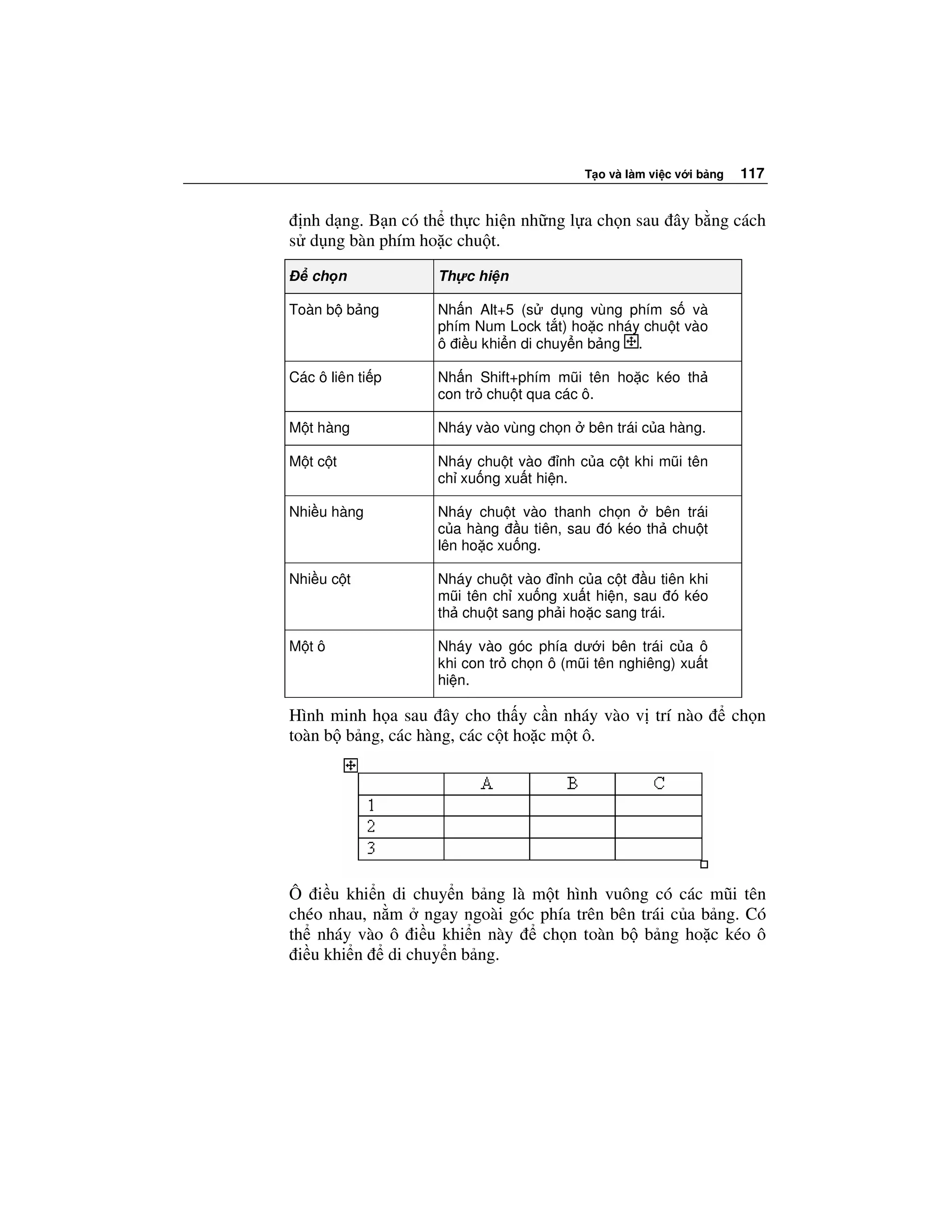 T o và làm vi c v i b ng    117


 nh d ng. B n có th th c hi n nh ng l a ch n sau ây b ng cách
s d ng bàn phím ho c chu t.
   ch n            Th c hi n

Toàn b b ng        Nh n Alt+5 (s d ng vùng phím s và
                   phím Num Lock t t) ho c nháy chu t vào
                   ô i u khi n di chuy n b ng .

Các ô liên ti p    Nh n Shift+phím mũi tên ho c kéo th
                   con tr chu t qua các ô.

M t hàng           Nháy vào vùng ch n    bên trái c a hàng.

M tc t             Nháy chu t vào nh c a c t khi mũi tên
                   ch xu ng xu t hi n.

Nhi u hàng         Nháy chu t vào thanh ch n    bên trái
                   c a hàng u tiên, sau ó kéo th chu t
                   lên ho c xu ng.

Nhi u c t          Nháy chu t vào nh c a c t u tiên khi
                   mũi tên ch xu ng xu t hi n, sau ó kéo
                   th chu t sang ph i ho c sang trái.

M tô               Nháy vào góc phía dư i bên trái c a ô
                   khi con tr ch n ô (mũi tên nghiêng) xu t
                   hi n.

Hình minh h a sau ây cho th y c n nháy vào v trí nào               ch n
toàn b b ng, các hàng, các c t ho c m t ô.




Ô i u khi n di chuy n b ng là m t hình vuông có các mũi tên
chéo nhau, n m ngay ngoài góc phía trên bên trái c a b ng. Có
th nháy vào ô i u khi n này    ch n toàn b b ng ho c kéo ô
 i u khi n di chuy n b ng.
 