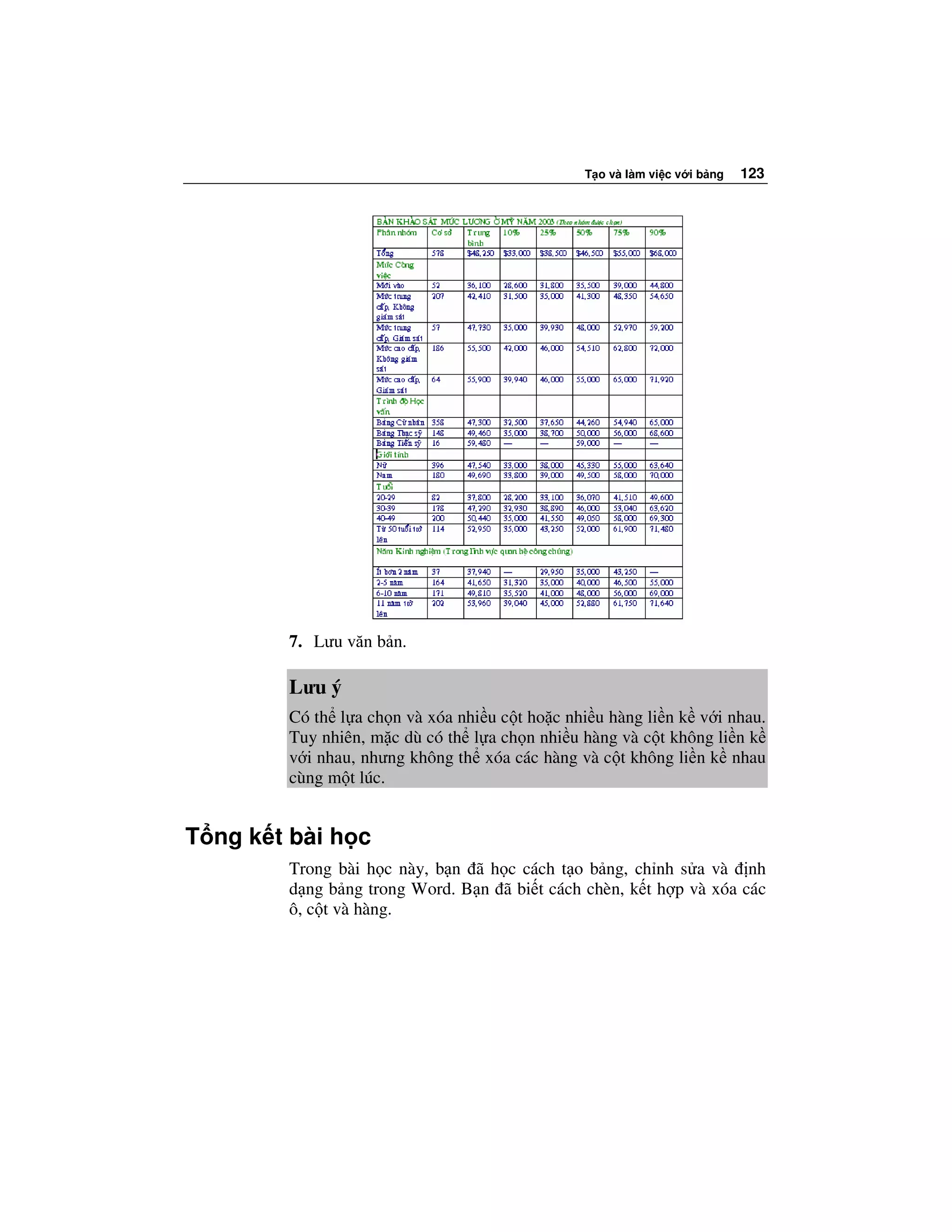 T o và làm vi c v i b ng   123




        7. Lưu văn b n.

        Lưu ý
        Có th l a ch n và xóa nhi u c t ho c nhi u hàng li n k v i nhau.
        Tuy nhiên, m c dù có th l a ch n nhi u hàng và c t không li n k
        v i nhau, nhưng không th xóa các hàng và c t không li n k nhau
        cùng m t lúc.


T ng k t bài h c
        Trong bài h c này, b n ã h c cách t o b ng, ch nh s a và nh
        d ng b ng trong Word. B n ã bi t cách chèn, k t h p và xóa các
        ô, c t và hàng.
 