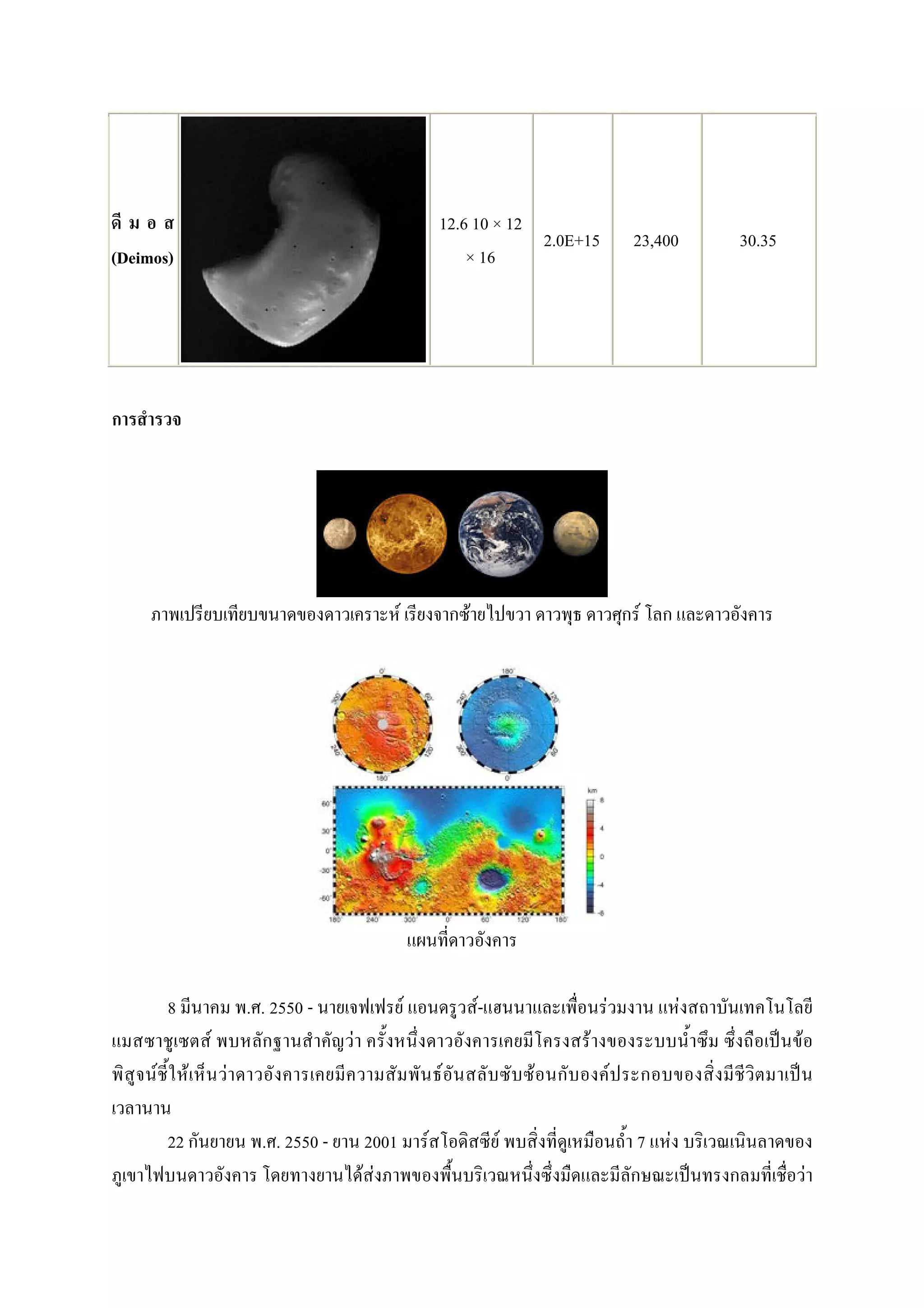 12.6 10 × 12
                                                                              2.0E+15             23,400       30.35
(Deimos)                                                             × 16




                                                     F               F                            F




         8                . . 2550 -                     F               F-               F                F
                  F                      F                                            F                                F
     F        F       F                                          F                F           F

         22                 . . 2550 -        2001           F                F                   7   F
                                             F F                                                                           F
 