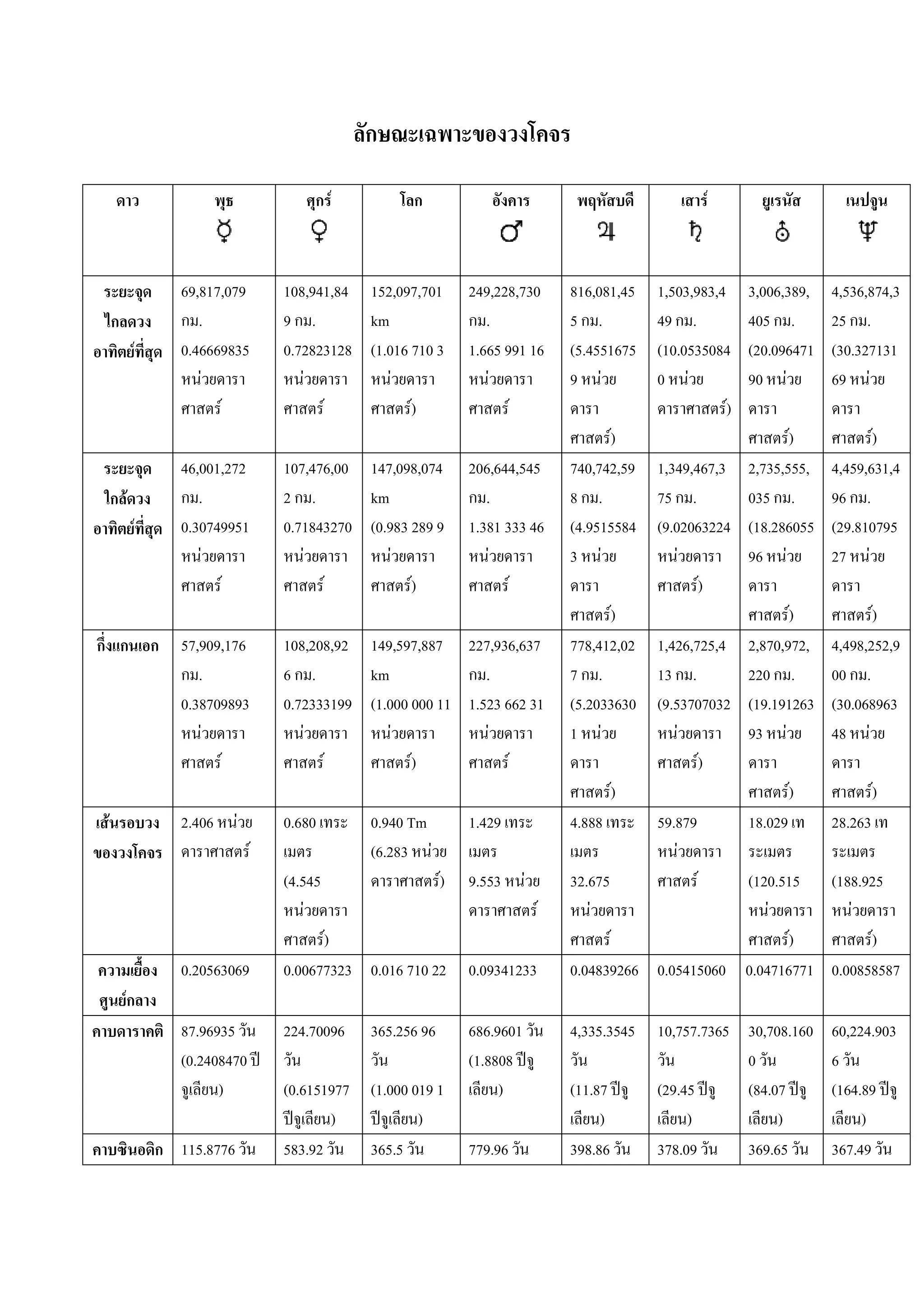 F                                                               F



                    69,817,079         108,941,84 152,097,701        249,228,730        816,081,45     1,503,983,4      3,006,389,   4,536,874,3
                       .               9 .        km                    .               5 .            49 .             405 .        25 .
                F   0.46669835         0.72823128 (1.016 710 3       1.665 991 16       (5.4551675     (10.0535084      (20.096471   (30.327131
                        F                 F           F                  F              9 F            0 F              90 F         69 F
                          F                  F           )
                                                         F                  F                                      )
                                                                                                                   F
                                                                                               )
                                                                                               F                               )
                                                                                                                               F            )
                                                                                                                                            F
                    46,001,272         107,476,00 147,098,074        206,644,545        740,742,59 1,349,467,3          2,735,555,   4,459,631,4
        F              .               2 .        km                    .               8 .            75 .             035 .        96 .
            F       0.30749951         0.71843270 (0.983 289 9       1.381 333 46       (4.9515584 (9.02063224          (18.286055   (29.810795
                        F                 F           F                  F              3 F               F             96 F         27 F
                          F                  F           )
                                                         F                  F                                   )
                                                                                                                F
                                                                                               ) F                             )
                                                                                                                               F            )
                                                                                                                                            F
                    57,909,176         108,208,92 149,597,887 227,936,637               778,412,02 1,426,725,4          2,870,972,   4,498,252,9
                       .               6 .        km               .                    7 .            13 .             220 .        00 .
                    0.38709893         0.72333199 (1.000 000 11 1.523 662 31            (5.2033630 (9.53707032          (19.191263   (30.068963
                        F                 F           F             F                   1 F                 F           93 F         48 F
                          F                  F           )
                                                         F             F                                        ) F
                                                                                               )   F                             )
                                                                                                                                 F            )
                                                                                                                                              F
F                   2.406      F       0.680        0.940 Tm         1.429              4.888          59.879           18.029       28.263
                                   F                (6.283 F                                                  F
                                       (4.545                    )
                                                                 F   9.553      F       32.675                      F   (120.515 (188.925
                                           F                                        F       F                               F         F
                                             )
                                             F                                                       F                         )
                                                                                                                               F         )
                                                                                                                                         F
                    0.20563069         0.00677323 0.016 710 22       0.09341233         0.04839266 0.05415060           0.04716771 0.00858587
    F
                    87.96935           224.70096    365.256 96       686.9601           4,335.3545     10,757.7365 30,708.160        60,224.903
                    (0.2408470                                       (1.8808                                       0                 6
                          )            (0.6151977 (1.000 019 1            )             (11.87         (29.45      (84.07            (164.89
                                              )           )                                  )              )           )                 )
                    115.8776           583.92     365.5              779.96             398.86         378.09      369.65            367.49
 