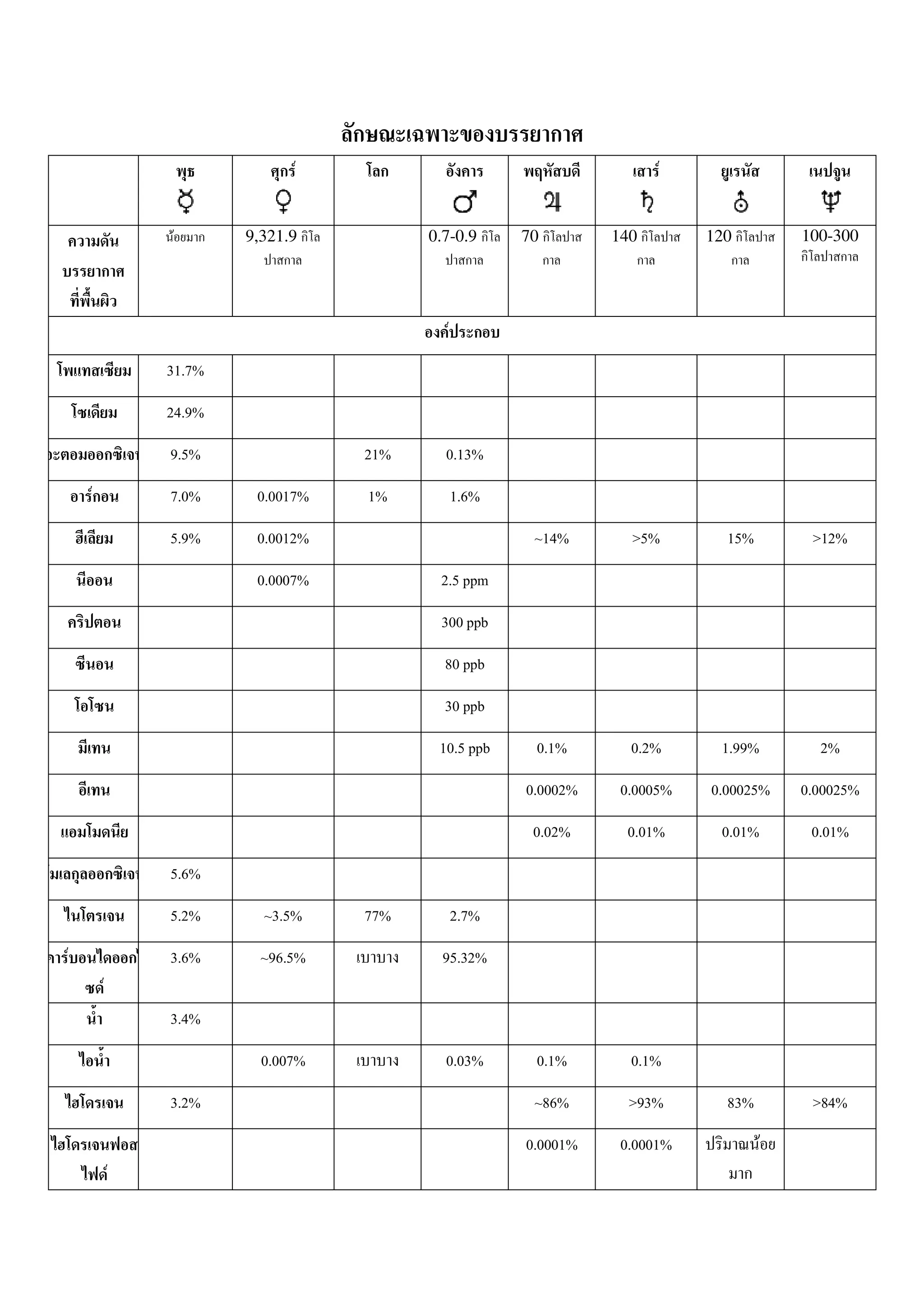 F                                       F

                F       9,321.9          0.7-0.9      70        140        120          100-300




                                           F
                31.7%
                24.9%
                9.5%               21%     0.13%
    F           7.0%     0.0017%   1%          1.6%
                5.9%     0.0012%                       ~14%       >5%        15%         >12%
                         0.0007%          2.5 ppm
                                          300 ppb
                                           80 ppb
                                           30 ppb
                                          10.5 ppb     0.1%       0.2%      1.99%         2%
                                                      0.0002%    0.0005%   0.00025%     0.00025%
                                                       0.02%     0.01%      0.01%        0.01%
                5.6%
                5.2%      ~3.5%    77%         2.7%
F               3.6%      ~96.5%           95.32%
        F
                3.4%
                          0.007%           0.03%       0.1%       0.1%
                3.2%                                   ~86%       >93%       83%         >84%
                                                      0.0001%    0.0001%            F
            F
 