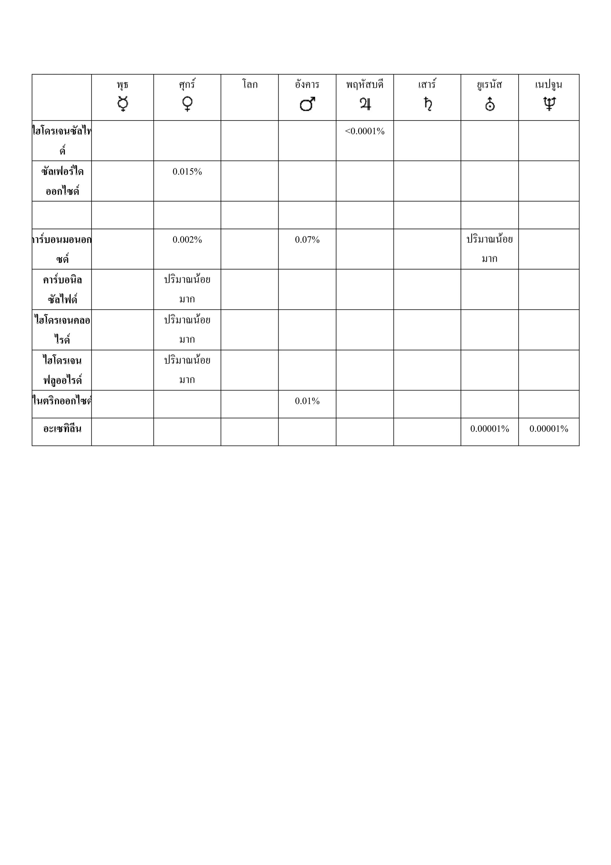 F                          F


                                                            <0.0001%
        F
                    F                   0.015%
                            F


F                                       0.002%      0.07%                        F
            F
    F                                           F
                        F
                                                F
                F
                                                F
                                F
                                    F               0.01%
                                                                           0.00001%   0.00001%
 