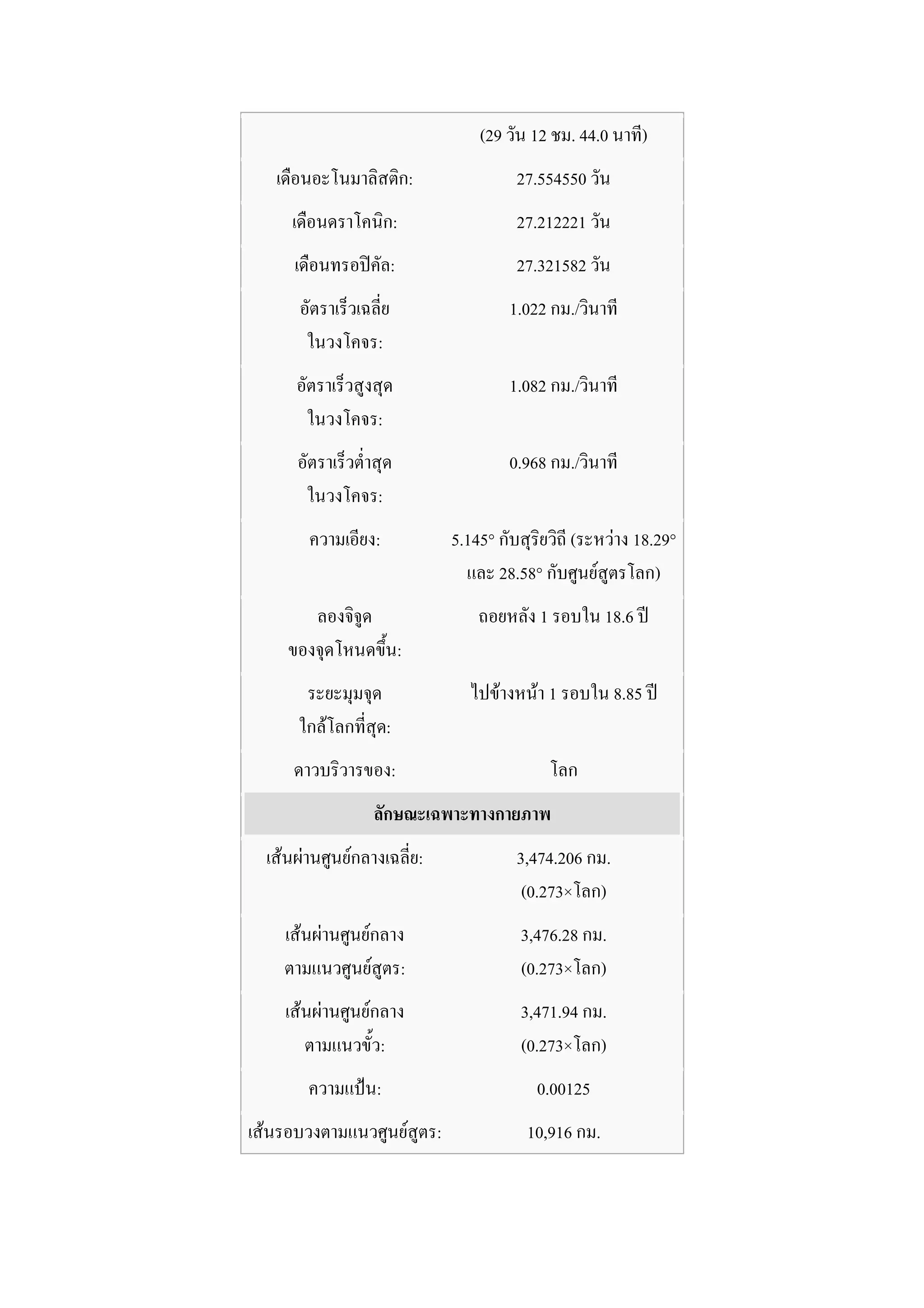 (29         12 . 44.0         )
                                                    :                        27.554550
                                        :                                    27.212221
                                    :                                        27.321582
                                                                             1.022 ./
                            :
                                                                             1.082 ./
                            :
                                                                             0.968 ./
                            :
                            :                                   5.145°                (     F 18.29°
                                                                         28.58°           F      )
                                                                                1         18.6
                                            :
                                                                         F      F 1         8.85
            F                       :
                                        :


    F F         F                                       :                    3,474.206 .
                                                                              (0.273× )
      F F           F                                                         3,476.28 .
                        F                   :                                 (0.273× )
      F F           F                                                         3,471.94 .
                                :                                             (0.273× )
                            :                                                   0.00125
F                                               F           :                  10,916 .
 