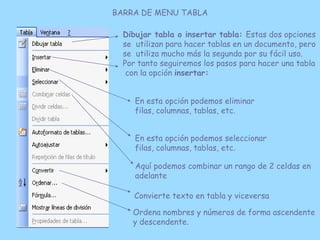 BARRA DE MENU TABLA

  Dibujar tabla o insertar tabla: Estas dos opciones
  se utilizan para hacer tablas en un documento,...
