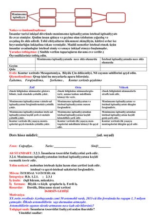 Nəticə və ümüumiləşdirmə:
İnsanlar tarixi inkişaf dövründə mənimsəmə iqtisadiyyatını istehsal iqtisadiyyatı
ilə əvəz etmişlər. Qədim insan qidaya və geyimə olan tələbatını yığıcılıq və
ovçuluq ilə əldə edirdi. Təbii ehtiyatların tükənməsi əkinçiliyin, kütləvi ovlar isə
heyvandarlığın inkişafına təkan vermişdir. Maddi nemətlər istehsal etmək üçün
insanlar avadanlıqlar istehsal etmiş və sənaye inkişaf etməyə başlamışdır.
Yaradıcı tətbiqetmə: ( Sinifdə verilən tapşırıqların davamı evə verilir.)
Öyrəndikləriniz tətbiq edin.
Mənimsəmə iqtisadiyyatında nece əldə olunurdu İstehsal iqtisadiyyatında nece əldə
olunurdu
Geyim
Qida
Evdə: Kontur xəritədə Mesopotomiya, Böyük Çin ddüzənliyi, Nil cayının sahillərini qeyd edin.
Qiymətləndirmə: Qrup işini bu meyarlarla apara bilərsiniz.
İzahetmə, Fərqləndirmə, Şərhetmə , Kontur xəritədə qeydetmə
Zəif Orta Yüksək
Əmək bölgüsünə nümunələr göstərə
bilmir, izah etməkdə çətinlik çəkir.
Əmək bölgüsünə nümunələrgös-
tərir, amma izahını müəllimin
köməyi ilə verir.
Əmək bölgüsünü nümunələrlə
ətraflı izah edir.
Mənimsəmə iqtisadiyyatını vəisteh-sal
iqtisadiyyatını fərqləndirməkdə çətinlik
çəkir.
Mənimsəmə iqtisadiyyatını və
istehsal iqtisadiyyatını əsasən
fərqləndirir.
Mənimsəmə iqtisadiyyatını və
istehsal iqtisadiyyatını düzgün
fərqləndirir.
Mənimsəmə iqtisadiyyatından isteh-sal
iqtisadiyyatına keçidi şərh et-məkdə
çətinlik çəkir.
Mənimsəmə iqtisadiyyatından
istehsal iqtisadiyyatına keçidi
köməkliklə şərh edir.
Mənimsəmə iqtisadiyyatından
istehsal iqtisadiyyatına keçidi
geniş şərh edir.
Kontur xəritədə ilk yaşayış məntə-
qələrini qeyd etməkdə çətinlik çəkir.
Kontur xəritədə ilk yaşayış mən-
təqələrini müəllimin köməyi ilə qeyd
edir.
Kontur xəritədə ilk yaşayış
məntəqələrini düzgün qeyd edir.
Dərs hissə müdiri:________________________________(ad. soyad)
Fənn: Coğrafiya . Tarix: ______________ Sinif:________
Alt STANDART: 3.2.3. İnsanların təsərrüfat fəaliyyətini şərh edir.
3.2.4. Mənimsəmə iqtisadiyyatından istehsal iqtisadiyyatına keçidi
sxematik təsvir edir.
Təlim nəticəsi: məhsulun istehsalı üçün lazım olan şərtləri izah edir.
istehsal və qeyri-istehsal sahələrini fərqləndirir.
Mövzu: İSTEHSAL VƏ İSTEHLAK
İnteqrsiya: H.b. 1.2.1. ; 2.3.1
İş üsulu: Əqli hücum, müzakirə.
İş forması: Böyük və kiçik qruplarla iş. Fərdi iş.
Resurslar: Dərslik, Dünyanın siyasi xəritəsi
DƏRSİN GEDİŞİ
Motivasiya:
XX əsrin əvvəlində Azərbaycanda cəmi 50 avtomobil vardı, 2013-cü ilin fevralında bu rəqəqm 1, 5 milyon
çatmışdır. Ölkədə avtomobillərin sayı durmadan artməşdır.
Avtomobillərin sayının sürətlə artmasını necə izah edə bilərsiniz?
Tədqiqat sualı: İnsanların təsərrüfat fəaliyyəti nədən ibarətdir?
Yönəldici suallar:
Mənimsəmə
iqtisdiyytı
 