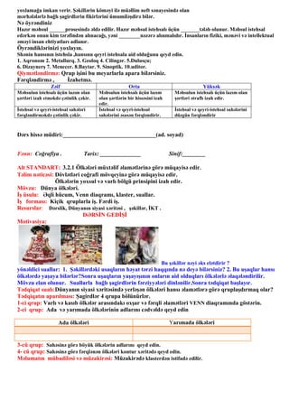 yoxlamağa imkan verir. Şəkillərin köməyi ilə müəllim neft sənayesində olan
mərhələlərlə bağlı şagirdlərin fikirlərini ümumiləşdirə bilər.
Nə öyrəndiniz
Hazır məhsul ______prosesində əldə edilir. Hazır məhsul istehsalı üçün _______tələb olunur. Məhsul istehsal
edərkən onun kim tərəfindən alınacağı, yəni ________nəzərə alınmalıdır. İnsanların fiziki, mənəvi və intellektual
əməyi insan ehtiyatları adlanır.
Öyrəndiklərinizi yoxlayın.
Shənin hansının istehsla ,hansınn qeyri istehsala aid olduğunu qeyd edin.
1. Aqronom 2. Metallurq. 3. Geoloq 4. Cilingər. 5.Dulusçu;
6. Dizaynerş 7. Menecer. 8.Baytar. 9. Sinoptik. 10.uditor.
Qiymətləndirmə: Qrup işini bu meyarlarla apara bilərsiniz.
Fərqləndirmə , İzahetmə.
Zəif Orta Yüksək
Məhsulun istehsalı üçün lazım olan
şərtləri izah etməkdə çətinlik çəkir.
Məhsulun istehsalı üçün lazım
olan şərtlərin bir hissəsini izah
edir.
Məhsulun istehsalı üçün lazım olan
şərtləri ətraflı izah edir.
İstehsal və qeyri-istehsal sahələri
fərqləndirməkdə çətinlik çəkir.
İstehsal və qeyri-istehsal
sahələrini əsasən fərqləndirir.
İstehsal və qeyri-istehsal sahələrini
düzgün fərqləndirir
Dərs hissə müdiri:________________________________(ad. soyad)
Fənn: Coğrafiya . Tarix: ______________ Sinif:________
Alt STANDART: 3.2.1 Ölkələri müxtəlif əlamətlərinə görə müqayisə edir.
Təlim nəticəsi: Dövlətləri coğrafi mövqeyinə görə müqayisə edir.
Ölkələrin yoxsul və varlı bölgü prinsipini izah edir.
Mövzu: Dünya ölkələri.
İş üsulu: Əqli hücum, Venn diaqramı, klaster, suallar.
İş forması: Kiçik qruplarla iş. Fərdi iş.
Resurslar: Dərslik, Dünyanın siyasi xəritəsi , şəkillər, İKT .
DƏRSİN GEDİŞİ
Motivasiya:
Bu şəkillər nəyi əks elətdirir ?
yönəldici suallar: 1. Şəkillərdəki usaqların həyat tərzi haqqında nə deyə bilərsiniz? 2. Bu uşaqlar hansı
ölkələrdə yaşaya bilərlər?Sonra uşaqların yaşayışının onların aid olduqları ölkələrlə əlaqələndirilir.
Mövzu elan olunur. Suallarla bağlı şagirdlərin fərziyyələri dinlənilir.Sonra tədqiqat başlayır.
Tədqiqat sualı:Dünyanın siyasi xəritəsində yerləşən ölkələri hansı əlamətlərə görə qruplaşdırmaq olar?
Tədqiqatın aparılması: Şagirdlər 4 qrupa bölünürlər.
1-ci qrup: Varlı və kasıb ölkələr arasındakı oxşar və fərqli əlamətləri VENN diaqramında göstərin.
2-ci qrup: Ada və yarımada ölkələrinin adlarını cədvəldə qeyd edin
3-cü qrup: Sahəsinə görə böyük ölkələrin adlarını qeyd edin.
4- cü qrup: Sahəsinə görə fərqlənən ölkələri kontur xəritədə qeyd edin.
Məlumatın mübadiləsi və müzakirəsi: Müzakirədə klasterdən istifadə edilir.
Ada ölkələri Yarımada ölkələri
 