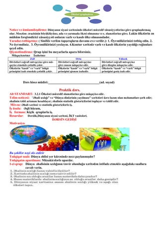 Nəticə və ümüumiləşdirmə: Dünyanın siyasi xəritəsində ölkələri müxtəlif xüsusiyyətlərinə görə qruplaşdırmaq
olar. Məsələn: ərazisinin böyüklüyünə, ada və yarımada ökəsi olmasına və s. əlamətlərinə görə. Lakin ölkələrin ən
mühüm fərqləndirici xüsusiyyəti onların varlı və kasıb ölkə olmasındadır.
Yaradıcı tətbiqetmə: ( Sinifdə verilən tapşırıqların davamı evə verilir.): 1. Öyrənliklərinizi tətbiq edin. 2.
Nə öyrəndiniz. 3. Öyrəndiklrinizi yoxlayın. 4.Kontur xəritədə varlı və kasıb ölkələrin yayıldğı reğionları
qeyd edin.
Qiymətləndirmə: Qrup işini bu meyarlarla apara bilərsiniz.
Müqayisəetmə İzahetmə
Zəif Orta Yüksək
Dövlətləri coğrafi mövqeyinə görə mü-
qayisə etməkdə çətinlik çəkir.
Dövlətləri coğrafi mövqeyinə
görə əsasən müqayisə edir.
Dövlətləri coğrafi mövqeyinə
görə düzgün müqayisə edir.
Ölkələrin “kasıb” və “varlı” bölgü
prinsipini izah etməkdə çətinlik çəkir.
Ölkələrin “kasıb” və “varlı” bölgü
prinsipini qismən izahedir.
Ölkələrin “kasıb” və “varlı” bölgü
prinsipini geniş izah edir.
Dərs hissə müdiri:________________________________(ad. soyad)
Praktik dərs.
Alt STANDART: 3.2.1 Ölkələri müxtəlif əlamətlərinə görə müqayisə edir.
Təlim nəticəsi: “Əhali sıxlığı” və “Dünya dinlərinin yayılması” xəritələri üzrə lazım olan məlumatları şərh edir;
əhalinin təbii artımını hesablayır; əhalinin statistik göstəricilərini toplayır və təhlil edir.
Mövzu: Əhali xəritısi və statistik göstəricilərlə iş.
İş üsulu: Əqli hücum,
İş forması: Kiçik qruplarla iş.
Resurslar: Dərslik,Dünyanın siyasi xəritəsi, İKT vasitələri.
DƏRSİN GEDİŞİ
Motivasiya:
Bu şəkillər nəyi əks etdirir
Tədqiqat sualı: Dünya əhlisi yer kürəsində necə paylanmışdır?
Tədqiqatın aparılması: Müzakirələrlə aparılır.
1-ci qrup: Dünya əhalisinin sıxlığının təsvir olunduğu xəritədən istifadə etməklə aşağıdakı suallara
cavab verin.
Ölkələri qruplaşdırın
 