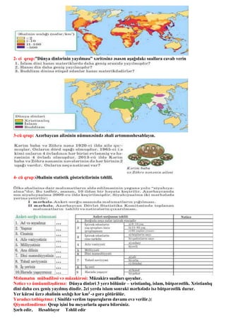 2- ci qrup:”Dünya dinlərinin yayılması” xəritəsinə əsasən aşağıdakı suallara cavab verin
3-cü qrup: Azərbaycan ailəsinin nümunəsində əhali artımınınhesablayın.
4- cü qrup:Əhalinin statistik göstəricilərinin təhlili.
Məlumatın mübadiləsi və müzakirəsi: Müzakirə sualları qoyulur.
Nəticə və ümüumiləşdirmə: Dünya dinləri 3 yerə bölünür – xristianlıq, islam, bütpərəstlik. Xristianlıq
dini daha cox geniş yayılmış dindir. 2ci yerda islam sonraki mərhələdə isə bütpərəstlik durur.
Yer kürəsi üzrə əhalinin sıxlığı hər km2 -ə gorə götürülür.
Yaradıcı tətbiqetmə: ( Sinifdə verilən tapşırıqların davamı evə verilir.):
Qiymətləndirmə: Qrup işini bu meyarlarla apara bilərsiniz.
Şərh edir, Hesablayır Təhlil edir
 