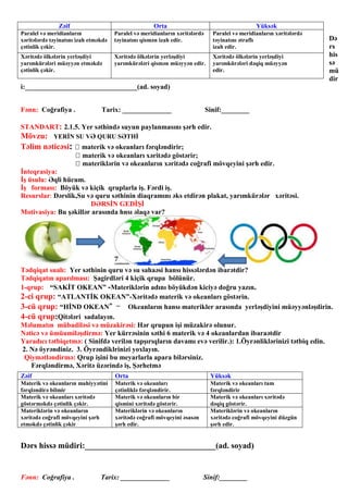 Də
rs
his
sə
mü
dir
i:________________________________(ad. soyad)
Fənn: Coğrafiya . Tarix: ______________ Sinif:________
STANDART: 2.1.5. Yer səthində suyun paylanmasını şərh edir.
Mövzu: YERİN SU VƏ QURU SƏTHİ
Təlim nəticəsi: materik və okeanları fərqləndirir;
materik və okeanları xəritədə göstərir;
materiklərin və okeanların xəritədə coğrafi mövqeyini şərh edir.
İnteqrasiya:
İş üsulu: Əqli hücum.
İş forması: Böyük və kiçik qruplarla iş. Fərdi iş.
Resurslar: Dərslik,Su və quru səthinin diaqramını əks etdirən plakat, yarımkürələr xəritəsi.
DƏRSİN GEDİŞİ
Motivasiya: Bu şəkillər arasında hnsı əlaqə var?
Tədqiqat sualı: Yer səthinin quru və su sahaəsi hansı hissələrdən ibarətdir?
Tədqiqatın aparılması: Şagirdləri 4 kiçik qrupa bölünür.
1-qrup: “SAKİT OKEAN” -Materiklərin adını böyükdən kiciyə doğru yazın.
2-ci qrup: “ATLANTİK OKEAN”-Xəritədə materik və okeanları göstərin.
3-cü qrup: “HİND OKEAN”- Okeanların hansı materikler arasında yerləşdiyini müəyyənləşdirin.
4-cü qrup:Qitələri sadalayın.
Məlumatın mübadiləsi və müzakirəsi: Hər qrupun işi müzakirə olunur.
Nəticə və ümüumiləşdirmə: Yer kürrəsinin səthi 6 materik və 4 okeanlardan ibaraətdir
Yaradıcı tətbiqetmə: ( Sinifdə verilən tapşırıqların davamı evə verilir.): 1.Öyrənliklərinizi tətbiq edin.
2. Nə öyrəndiniz. 3. Öyrəndiklrinizi yoxlayın.
Qiymətləndirmə: Qrup işini bu meyarlarla apara bilərsiniz.
Fərqləndirmə, Xəritə üzərində iş, Şərhetmə
Dərs hissə müdiri:________________________________(ad. soyad)
Fənn: Coğrafiya . Tarix: ______________ Sinif:________
Zəif Orta Yüksək
Paralel və meridianların
xəritələrdə təyinatını izah etməkdə
çətinlik çəkir.
Paralel və meridianların xəritələrdə
təyinatını qismən izah edir.
Paralel və meridianların xəritələrdə
təyinatını ətraflı
izah edir.
Xəritədə ölkələrin yerləşdiyi
yarımkürələri müəyyən etməkdə
çətinlik çəkir.
Xəritədə ölkələrin yerləşdiyi
yarımkürələri qismən müəyyən edir.
Xəritədə ölkələrin yerləşdiyi
yarımkürələri dəqiq müəyyən
edir.
Zəif Orta Yüksək
Materik və okeanların mahiyyətini
fərqləndirə bilmir
Materik və okeanları
çətinliklə fərqləndirir.
Materik və okeanları tam
fərqləndirir
Materik və okeanları xəritədə
göstərməkdə çətinlik çəkir.
Materik və okeanların bir
qismini xəritədə göstərir.
Materik və okeanları xəritədə
dəqiq göstərir.
Materiklərin və okeanların
xəritədə coğrafi mövqeyini şərh
etməkdə çətinlik çəkir
Materiklərin və okeanların
xəritədə coğrafi mövqeyini əsasən
şərh edir.
Materiklərin və okeanların
xəritədə coğrafi mövqeyini düzgün
şərh edir.
 