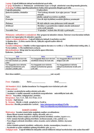 1-qrup: Coğrafi biliklərin inkişaf mərhələlərini qeyd edin.
2- qrup: Erotosfen və Ptolomeyin xəritələrinin oxşar və fərqli cəhətlərini venn dioqrmında göstərin.
3-cü qrup:Verilmış coğrafiayaşünasların fəaliyyətini qarşısnda düzgün qeyd edin
Coğrafiyaşünaslar. Fəaliyyətləri.
Şumerlər,babillər, hindalilər “Yeri nəhəng okeanda üzən ağac parcası “ hesab
etmışdir.
Fales Qədim coğrafi təsəvvürlərə malikdir.
Erotosfen Yein ilk dəfə kiçildilmiş modelini Qlobusu yaratmışdır
Ptolomey İlk dəfə ulduzlu səma qlobusunu tərtib etmışdir
Əl-Biruni Meridian və paralellərdən istifadə etməklə mükəmməl
xəritə tərtib etmişdir.
Nəsrəddin Tusi “Coğrafiya” sözünü elmə ilk dəfə o gətirmışdir.
Məlumatın mübadiləsi və müzakirəsi: Hər qrupun işi müzakirə olunur. İnternet resurslarından istifadə
edərək test tapşırıqları ilə müzakirə aparılır.
Nəticə və ümüumiləşdirmə: Coğrafi biliklərin inkişafı 4 mərhələyə ayrılır:
1) Qədim dövr , 2) Orta əsarlər dövrü, 3)Böyük coğrafi kəşflər döüvrü
4) Müasir dövr.
Yaradıcı tətbiqetmə: ( Sinifdə verilən tapşırıqların davamı evə verilir.): 1. Öyrənliklərinizi tətbiq edin. 2.
Nə öyrəndiniz. 3. Öyrəndiklrinizi yoxlayın.
Qiymətləndirmə: Qrup işini bu meyarlarla apara bilərsiniz.
İzahetmə , Şərhetmə
Zəif Orta Yüksək
Yer haqqında ilkin təsəvvür-
ləri izah etməkdə çox çətinlik
çəkir.
Yer haqqında ilkin təsəvvür-ləri
müəllimin köməyi ilə izah edir.
Yer haqqında ilkin təsəvvür-ləri
dolğun izah edir
Yer haqqında təsəvvürlərin
inkişaf mərhələlərini şərh
etməkdə çətinlik çəkir.
Yer haqqında təsəvvürlərin
inkişaf mərhələlərini qismən
şərh edir.
Yer haqqındatəsəvvürlərin
inkişaf mərhələlərini ətraflı şərh
edir.
Dərs hissə müdiri:________________________________(ad. soyad)
Fənn: Coğrafiya . Tarix: ______________ Sinif:________
Alt Standart:.1.1.1. Qədim insanların Yer haqqında təsəvvürlərini şərh edir
Təlim nəticəsi:
məşhur səyahətçilərin nailiyyətlərini şərh edir;
keçmişdə və indiki zamanda səyahətlərin məqsədlərinin müxtəlifliyini izah edir.
Mövzu: Səyyahlar, tədqiqatcılar, turistlər.
İnteqrasiya: Az.t. 1.1.1 , İnf. 3.3.1 Üm.t. 2.1.1
İş üsulu: Əqli hücum
İş forması: Böyük və kiçik qruplarla iş. Fərdi iş.
Resurslar: Dərslik,yarımkürələr xəritəsi , http://photopeach.com/album/17rc9fa
http://az.wikipedia.org/wiki/Kateqoriya:Səyyahlar
DƏRSİN GEDİŞİ:
Motivasiya: Səyahət etmək üçün aşağıdakı sualları cavablandırın:
– Hansı ölkəni seçmək istərdiniz: dağlıq, düzənlik, ada və s.
– Həmin ölkəyə hansı nəqliyyat vasitəsilə getmək istərdiniz: avtobus, təyyarə və s.
– Səfər zamanı harada qalmaq istərdiniz: mehmanxanada, evdə, çadırda və s.
– Nəyə diqqət yetirmək istərdiniz: təbiət, insanlar, tarixi abidələr, bitkilər, heyvanat
aləmi və s.
– Səfərə kiminlə getmək istərdiniz: valideynlər, dostlar, tanımadığınız insanlar və s.
– Səyahətdə nə qədər müddətə qalmaq istərdiniz: gün, ay və s.
Tədqiqat sualı: Coğrafi biliklərin inkişafda coörafı biliklərin inkişaf mərhələrinin rolu nədən ibarətdi?
 