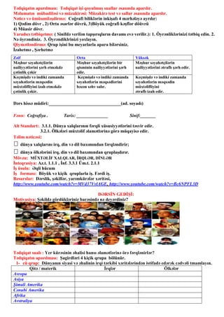 Tədqiqatın aparılması: Tədqiqat işi qoyulmuş suallar əsasında aparılır.
Məlumatın mübadiləsi və müzakirəsi: Müzakirə test və sallar əsasında aparılır.
Nəticə və ümüumiləşdirmə: Coğrafi biliklərin inkişafı 4 mərhələyə ayrılır:
1) Qədim dövr , 2) Orta əsarlər dövrü, 3)Böyük coğrafi kəşflər döüvrü
4) Müasir dövr.
Yaradıcı tətbiqetmə: ( Sinifdə verilən tapşırıqların davamı evə verilir.): 1. Öyrənliklərinizi tətbiq edin. 2.
Nə öyrəndiniz. 3. Öyrəndiklrinizi yoxlayın.
Qiymətləndirmə: Qrup işini bu meyarlarla apara bilərsiniz.
İzahetmə , Şərhetmə
Dərs hissə müdiri:________________________________(ad. soyadı)
Fənn: Coğrafiya . Tarix: ______________ Sinif:_______
Alt Standart:. 3.1.1. Dünya xalqlarının fərqli xüsusiyyətlərini təsvir edir.
3.2.1. Ölkələri müxtəlif əlamətlərinə görə müqayisə edir.
Təlim nəticəsi:
dünya xalqlarını irq, din və dil baxımından fərqləndirir;
dünya ölkələrini irq, din və dil baxımından qruplaşdırır.
Mövzu: MÜXTƏLİF XALQLAR, İRQLƏR, DİNLƏR
İnteqrasiya: Az.t. 1.1.1 , İnf. 3.3.1 Üm.t. 2.1.1
İş üsulu: Əqli hücum
İş forması: Böyük və kiçik qruplarla iş. Fərdi iş.
Resurslar: Dərslik, şəkillər, yarımkürələr xəritəsi,
http://www.youtube.com/watch?v=MVd37VvlAGE, http://www.youtube.com/watch?v=Bc6NPFL3D
DƏRSİN GEDİŞİ:
Motivasiya: Şəkildə gördükləriniz barəsində nə deyərdiniz?
Tədqiqat sualı : Yer kürəsinin əhalisi hansı əlamətlərinə örə fərqlənirlər?
Tədqiqatın aparılması: Şagirdləri 4 kiçik qrupa bölünür.
1- cü qrup: Dünyanın siyasi və əhalinin irqi tərkibi xəritələrindən istifadə edərək cədvəli tmamlayın.
Qitə / materik İrqlər Ölkələr
Avropa
Asiya
Şimali Amerika
Cənubi Amerika
Afrika
Avstraliya
Zəif Orta Yüksək
Məşhur səyahətçilərin
nailiyyətlərini şərh etməkdə
çətinlik çəkir
Məşhur səyahətçilərin bir
qisminin nailiyyətlərini şərh
edir.
Məşhur səyahətçilərin
nailiyyətlərini ətraflı şərh edir.
Keçmişdə və indiki zamanda
səyahətlərin məqsədin
müxtəlifliyini izah etməkdə
çətinlik çəkir.
Keçmişdə və indiki zamanda
səyahətlərin məqsədlərini
bəzən səhv salır.
Keçmişdə və indiki zamanda
səyahətlərin məqsədin
müxtəlifliyini
ətraflı izah edir.
 