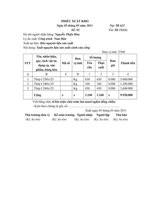 PHIẾU XUẤT KHO
Ngày 05 tháng 03 năm 2011 Nợ: TK 621
Số: 92 Có: TK 152(1)
Họ tên người nhận hàng: Nguyễn Thiện Hòa
Lý do xuất: Công trình Nam Đàn
Xuất tại kho: Kho nguyên liệu sản xuất
Nội dung: Xuất nguyên liệu sản xuất cánh cửa cổng
Đơn vị tính: VNĐ
STT
Tên, nhãn hiệu,
quy cách vật tư,
dụng cụ, sản
phẩm, hàng hóa
Mã số
Đơn
vị tính
Số lượng
Đơn
giá
Thành tiềnYêu
cầu
Thực
xuất
A B C D 1 2 3 4
1 Thép I 250x125 Kg 630 630 8.000 5.040.000
2 Thép I 240x125 Kg 160 160 8.000 1.280.000
3 Thép I 240x125 Kg 450 450 8.000 3.600.000
Cộng x x 1.240 1.240 x 9.920.000
Viết bằng chữ: (Chín triệu chín trăm hai mươi nghìn đồng chẵn)
- Kèm theo chứng từ gốc số:…………………………………………..
Xuất ngày 05 tháng 03 năm 2011
Thủ trưởng đơn vị Kế toán trưởng Người nhận Người lập Thủ kho
(Ký, họ tên) (Ký, họ tên) (Ký, họ tên) (Ký, họ tên) (Ký, họ tên)
 