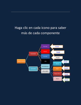 Haga clic en cada icono para saber
más de cada componente
COMPUTACIÓN
HADWARE
monitor
mouse
teclado
CPU
SOFWARE
Windows xp
office 2007
Word
Excel
Power Poin
Acces
PULSE
PULSEE
CXEL
PULSE
PULSE
PULSE
PULSE
PULSE
 