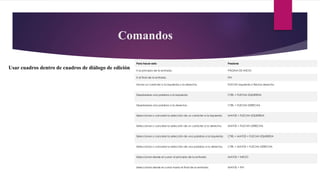 Comandos
Para hacer esto Presione
Ir al principio de la entrada. PÁGINA DE INICIO
Ir al final de la entrada. FIN
Mover un carácter a la izquierda o la derecha. FLECHA izquierda o flecha derecha
Desplazarse una palabra a la izquierda. CTRL + FLECHA IZQUIERDA
Desplazarse una palabra a la derecha. CTRL + FLECHA DERECHA
Seleccionar o cancelar la selección de un carácter a la izquierda. MAYÚS + FLECHA IZQUIERDA
Seleccionar o cancelar la selección de un carácter a la derecha. MAYÚS + FLECHA DERECHA
Seleccionar o cancelar la selección de una palabra a la izquierda. CTRL + MAYÚS + FLECHA IZQUIERDA
Seleccionar o cancelar la selección de una palabra a la derecha. CTRL + MAYÚS + FLECHA DERECHA
Seleccionar desde el cursor al principio de la entrada. MAYÚS + INICIO
Seleccionar desde el cursor hasta el final de la entrada. MAYÚS + FIN
Usar cuadros dentro de cuadros de diálogo de edición
 