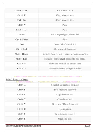 COMPUTER APPLICATIONS IN MANAGEMENT Page 5
Word Shortcut Keys-
Ctrl + A Select all contents of the page
Ctrl + B Bold highleted selection
Ctrl + C Copy selected text
Ctrl + X Cut selected text
Ctrl + N Open new / blank document
Ctrl + O Open options
Ctrl + P Open the print window
Ctrl + F Open find box
Shift + Del Cut selected item
Ctrl + C Copy selected item
Ctrl + Ins Copy selected item
Ctrl + V Paste
Shift + Ins Paste
Home Go to beginning of current line
Ctrl + Home Paste
End Go to end of current line
Ctrl + End Go to end of document
Shift + Home Highlight from current position to beginning of line
Shift + End Highlight from current position to end of line
Ctrl + ← Move one word to the left at a time
Ctrl + → Move one word to the right at a time
 