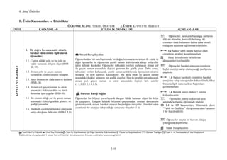 6. Sınıf Üniteler
110
E. Ünite Kazanımları ve Etkinlikler
ÖĞRE ME ALA I: FĐZĐKSEL OLAYLAR 2. Ü ĐTE: KUVVET VE HAREKET
Ü ĐTE KAZA IMLAR ETKĐ LĐK ÖR EKLERĐ AÇIKLAMALAR
KUVVETVEHAREKET
1. Bir doğru boyunca sabit süratle
hareket eden cisimle ilgili olarak
öğrenciler;
1.1. Cismin aldığı yolu ve bu yolu ne
kadar zamanda aldığını ölçer (BSB-
22, 23).
1.2. Alınan yolu ve geçen zamanı
kullanarak cismin süratini hesaplar.
1.3. Sürat birimlerini ifade eder ve kullanır
(BSB-24).
1.4. Alınan yol, geçen zaman ve sürat
arasındaki ilişkiyi açıklar ve farklı
durumlar için uygular (BSB-30).
1.5. Bir cismin aldığı yol ile geçen zaman
arasındaki ilişkiyi grafikle gösterir ve
grafiği yorumlar.
1.6. Hareketli cisimlerin hareket enerjisine
sahip olduğunu fark eder (BSB-1,3,8).
Sürati Hesaplayalım
Öğrencilerden biri sınıf içerisinde bir doğru boyunca aynı tempo ile yürür ve
diğer öğrenciler bu öğrencinin çeşitli zaman aralıklarında aldığı yolları bir
tablo hâlinde kaydeder. Öğrenciler tablodaki verileri kullanarak alınan yol
ile geçen zaman arasındaki ilişkiyi gösteren bir grafik çizer. Daha sonra,
tablodaki verileri kullanarak, çeşitli zaman aralıklarında öğrencinin süratini
hesaplar ve aynı tabloya kaydederler. Bu defa sürat ile geçen zaman
arasındaki ilişkiyi gösteren bir grafik çizerler. Her iki grafiği yorumlayarak
alınan yol, geçen zaman ve sürat arasındaki ilişkiyi fark ederler
(1.1;1.2;1.3;1.4;1.5).
↸↸↸↸ Hareket Enerji Sağlar
Öğrenciler bir bilyeyi yuvarlayarak durgun hâlde bulunan diğer bir bilye
ile çarpıştırır. Durgun hâldeki bilyenin çarpışmadan sonraki davranışını
gözlemleyerek neden hareket etmeye başladığını tartışırlar. Hareket eden
cisimlerin bir enerjiye sahip olduğu sonucuna ulaşırlar (1.6).
??? Öğrenciler; hareketin başlangıç şartlarını
dikkate almadan, hareketli herhangi iki
cisimden önde bulunanın daima daha süratli
olduğunu düşünme eğiliminde olabilirler.
1.2 Sadece sabit süratle hareket eden
cisimlerin süratleri hesaplanmalıdır.
[!] Sürat birimlerinin birbirlerine
dönüşümleri verilmelidir.
??? Öğrenciler hareket etmeyen cisimlerin
hiçbir enerjiye sahip olamayacağı yanılgısına
düşebilir.
1.6 Sadece hareketli cisimlerin hareket
enerjisine sahip olacağından bahsedilmeli; fakat
bununla ilgili matematiksel bağıntılara
girilmemelidir.
1.6 Kinetik enerji ifadesi 7. sınıfta
kullanılacaktır.
??? Öğrenciler, enerji ve kuvveti aynı
anlamda kullanma eğiliminde olabilir.
1.4 ve 1.5 kazanımları, Matematik dersi
“Tablo ve Grafikler” alt öğrenme alanı kazanım
1 ile ilişkilendirilir.
??? Öğrenciler süratin bir kuvvet olduğu
yanılgısına düşebilirler.
Sürati Hesaplayalım
↸: Sınıf-Okul Đçi Etkinlik : Okul Dışı Etkinlik : Ders Đçi Đlişkilendirme : Diğer Derslerle Đlişkilendirme : Ölçme ve Değerlendirme ???: Kavram Yanılgısı [!]: Uyarı : Sınırlamalar Ara Disiplinlerle
Đlişkilendirme (Ayraç içindeki 1. rakam Fen ve Teknoloji dersi kazanımını, 2. rakam ara disiplin kazanımını gösterir).
 