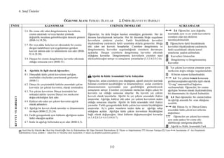 6. Sınıf Üniteler
112
ÖĞRE ME ALA I: FĐZĐKSEL OLAYLAR 2. Ü ĐTE: KUVVET VE HAREKET
Ü ĐTE KAZA IMLAR ETKĐ LĐK ÖR EKLERĐ AÇIKLAMALAR
KUVVETVEHAREKET
3.6. Bir cisme etki eden dengelenmemiş kuvvetlerin,
cismin süratinde ve/veya hareket yönünde
değişiklik meydana getirebileceğini deneyle gösterir
(BSB-16,18,28).
3.7. Bir veya daha fazla kuvvet etkisindeki bir cismin
durgun kalabilmesi için uygulanması gereken
kuvveti tahmin eder ve tahminlerini test eder (BSB-
9,16,18,28).
3.8. Durgun bir cismin dengelenmiş kuvvetler etkisinde
olduğu sonucuna varır (BSB-31).
Öğrenciler, bu defa bloğun hareket etmediğini gözlemler. Her iki
durumu karşılaştırarak tartışırlar. Her iki durumda bloğa uygulanan
kuvvetlerin yönlerini çizerler. Farklı büyüklükteki kuvvetleri
ölçeklendirme yardımıyla farklı uzunlukta oklarla gösterirler. Bloğa
etki eden net kuvveti hesaplarlar. Cisimlere dengelenmiş ve
dengelenmemiş kuvvetler uygulandığında cisimlerin davranışını
açıklarlar. Durgun cisimlerin dengelenmiş kuvvetler etkisinde
olduğunu kavrarlar. Dengelenmemiş kuvvetlerin cisimleri nasıl
etkileyebileceğini tartışır ve sonuçlarını yorumlarlar (3;3,3.4;3.5;3.6).
3.6 Öğrenciler, aynı doğrultu
üzerindeki aynı ve zıt yönlü kuvvetlerin
cisimlere olan net etkilerini
tanımlayabilmelidir.
[!] Öğrencilerin farklı büyüklükteki
kuvvetleri ölçeklendirme yardımıyla
farklı uzunluktaki oklarla temsil
etmelerine yardım edilmelidir.
Kuvvetleri Gösterelim
Dengelenmiş ve Dengelenmemiş
Kuvvetler
4. Ağırlıkla ile ilgili olarak öğrenciler;
4.1. Dünyadaki kütle çekim kuvvetinin varlığını,
etrafındaki olaylardan yararlanarak gözlemler
(BSB-1).
4.2. Dünya ile yeryüzündeki kütleler arasındaki çekim
kuvvetini yer çekimi kuvvetini, olarak isimlendirir.
4.3. Yer çekimi kuvvetinin Dünya üzerindeki her
noktada kütleler üzerine Dünya’nın merkezine
doğru etkilediğini fark eder.
4.4. Kütleye etki eden yer çekimi kuvvetini ağırlık
olarak adlandırır.
4.5. Ağırlığı bir kuvvet olarak tanımlar ve dinamometre
ile ölçer (BSB-22,23,24).
4.6. Farklı gezegenlerde aynı kütlenin ağırlığının neden
farklı olacağını açıklar.
4.7. Kütle ile ağırlığı birbirinden ayırt eder (BSB-4,5).
↸↸↸↸ Ağırlık ile Kütle Arasındaki Farkı Anlayalım
Öğrenciler, atılan cisimlerin yere düştüğünü, eğimli yüzeyler üzerinde
bulunan cisimlerin kayabildiğini ve dinamometreye asılan cisimlerin
dinamometrenin içerisindeki yayı gerebildiğini gözlemleyerek
sonuçlarını tartışır. Cisimleri yeryüzünün merkezine doğru çeken bir
kuvvetin var olduğu sonucuna ulaşırlar. Bu kuvveti yer çekimi
kuvveti olarak tanımlarlar. Ağırlık ile yer çekimi arasındaki ilişkiyi
araştırırlar. Ağırlığa, kütleye etki eden yer çekimi kuvvetinin neden
olduğu sonucuna ulaşırlar. Ağırlık ile kütle arasındaki nitel ilişkiyi
yorumlar. Farklı gezegenlerdeki kütle çekim kuvvetinin büyüklüğünü
araştırırlar. Ay’a giden insanların neden daha az ağırlığa sahip
olduğunu açıklar. Ağırlığın kütle çekim kuvvetinin büyüklüğüne
bağlı olarak değişeceğini; fakat kütlenin değişmeyeceğini kavrarlar
(4.1;4.2;4.3;4.4;4.5;4.6;4.7).
[!] Yer çekimi kuvvetinin yönünün yerin
merkezine doğru olduğu vurgulanmalıdır.
[!] SI birim sistemi kullanılmalıdır.
4.4 Yer çekimi ivmesi konusuna
girilmeyeceğinden ağırlıkla ilgili olarak
“G=mg” matematiksel bağıntısı
verilmemelidir. Öğrenciler, bir cismin
ağırlığını Newton olarak ölçeklendirilmiş
bir dinamometre ile ölçerek bulmalıdır.
[!] 4.4 Bazı öğrenciler, bir cismin kütlesi
ile ağırlığı arasında bir oran olduğunu
sezebilir.
4.6 Dünya-Ay ve Dünya-Güneş
arasındaki kütle çekim kuvvetlerine
değinilmez.
??? Öğrenciler yer çekimi kuvvetinin
aynı anda sadece bir cisme etki
edebileceği yanılgısına düşebilir.
Ağırlık ve Kütle Arasındaki Fark
↸: Sınıf-Okul Đçi Etkinlik : Okul Dışı Etkinlik : Ders Đçi Đlişkilendirme : Diğer Derslerle Đlişkilendirme : Ölçme ve Değerlendirme ???: Kavram Yanılgısı [!]: Uyarı : Sınırlamalar : Ara Disiplinlerle
Đlişkilendirme (Ayraç içindeki 1. rakam Fen ve Teknoloji dersi kazanımını, 2. rakam ara disiplin kazanımını gösterir.)
 