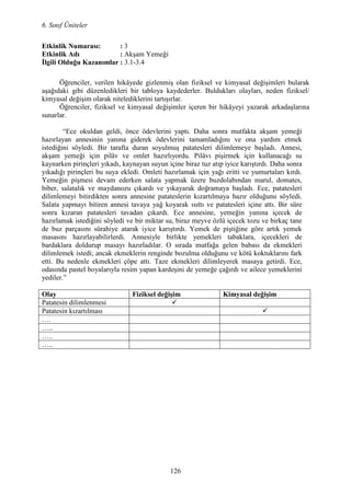 6. Sınıf Üniteler
126
Etkinlik umarası: : 3
Etkinlik Adı : Akşam Yemeği
Đlgili Olduğu Kazanımlar : 3.1-3.4
Öğrenciler, verilen hikâyede gizlenmiş olan fiziksel ve kimyasal değişimleri bularak
aşağıdaki gibi düzenledikleri bir tabloya kaydederler. Buldukları olayları, neden fiziksel/
kimyasal değişim olarak nitelediklerini tartışırlar.
Öğrenciler, fiziksel ve kimyasal değişimler içeren bir hikâyeyi yazarak arkadaşlarına
sunarlar.
“Ece okuldan geldi, önce ödevlerini yaptı. Daha sonra mutfakta akşam yemeği
hazırlayan annesinin yanına giderek ödevlerini tamamladığını ve ona yardım etmek
istediğini söyledi. Bir tarafta duran soyulmuş patatesleri dilimlemeye başladı. Annesi,
akşam yemeği için pilâv ve omlet hazırlıyordu. Pilâvı pişirmek için kullanacağı su
kaynarken pirinçleri yıkadı, kaynayan suyun içine biraz tuz atıp iyice karıştırdı. Daha sonra
yıkadığı pirinçleri bu suya ekledi. Omleti hazırlamak için yağı eritti ve yumurtaları kırdı.
Yemeğin pişmesi devam ederken salata yapmak üzere buzdolabından marul, domates,
biber, salatalık ve maydanozu çıkardı ve yıkayarak doğramaya başladı. Ece, patatesleri
dilimlemeyi bitirdikten sonra annesine patateslerin kızartılmaya hazır olduğunu söyledi.
Salata yapmayı bitiren annesi tavaya yağ koyarak ısıttı ve patatesleri içine attı. Bir süre
sonra kızaran patatesleri tavadan çıkardı. Ece annesine, yemeğin yanına içecek de
hazırlamak istediğini söyledi ve bir miktar su, biraz meyve özlü içecek tozu ve birkaç tane
de buz parçasını sürahiye atarak iyice karıştırdı. Yemek de piştiğine göre artık yemek
masasını hazırlayabilirlerdi. Annesiyle birlikte yemekleri tabaklara, içecekleri de
bardaklara doldurup masayı hazırladılar. O sırada mutfağa gelen babası da ekmekleri
dilimlemek istedi; ancak ekmeklerin renginde bozulma olduğunu ve kötü koktuklarını fark
etti. Bu nedenle ekmekleri çöpe attı. Taze ekmekleri dilimleyerek masaya getirdi. Ece,
odasında pastel boyalarıyla resim yapan kardeşini de yemeğe çağırdı ve ailece yemeklerini
yediler.”
Olay Fiziksel değişim Kimyasal değişim
Patatesin dilimlenmesi
Patatesin kızartılması
….
…..
…..
…..
 