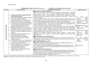 6. Sınıf Üniteler
132
ÖĞRE ME ALA I: FĐZĐKSEL OLAYLAR 4. Ü ĐTE: YAŞAMIMIZDAKĐ ELEKTRĐK
Ü ĐTE KAZA IMLAR ETKĐ LĐK ÖR EKLERĐ AÇIKLAMALAR
YAŞAMIMIZDAKĐELEKTRĐK
2. Đletkenlerde elektrik enerjisinin iletimi ile
ilgili olarak öğrenciler;
2.1. Bir elektrik devresindeki ampulün parlaklığının
nelere bağlı olduğunu tahmin eder.
2.2. Ampulün parlaklığı ile ilgili tahminlerini test
edecek bir deney tasarlar ve kurar (BSB-16).
2.3. Bir elektrik devresindeki ampulün parlaklığının,
devredeki iletkenin uzunluğu, dik kesit alanı ve
cinsinin değiştirilmesiyle değişebileceğini
deneyerek fark eder (BSB-13,14,15, 31).
2.4. Maddelerin elektrik enerjisinin iletimine karşı
gösterdikleri zorluğu “direnç” olarak ifade eder.
2.5. Bir iletkenin direncinin uzunluğuna, dik kesit
alanına ve cinsine göre değiştiği sonucuna varır
(BSB-31).
2.6. Yalıtkanların direncinin iletkenlere göre çok
daha büyük olduğunu ifade eder.
2.7. Devre elemanlarının iki uçlu olduğunu
gözlemler ve her birinin belirli bir direnci
olduğunu ifade eder.
2.8. Bir iletkenin direncini ölçer ve birimini belirtir.
2.9. Ampulün de bir iletken telden oluştuğunu ve
bir direncinin olduğunu fark eder
2.10.Direncin değerinin artması veya azalmasının
ampulün parlaklığını nasıl değiştirdiğini
deneyerek keşfeder (BSB-30, 31).
2.11.Devredeki ampulün parlaklığını
değiştirebilmek için basit bir reosta modeli
tasarlar ve yapar (FTTÇ-5).
↸↸↸↸ Ampulün Parlaklığını Değiştirelim
Öğrenciler, “Bir elektrik devresindeki ampulün parlaklığını nasıl değiştirebiliriz?” sorusuna
cevap arayarak ampul veya pil sayısının değiştirilmesinin ampulün parlaklığını
değiştirebileceği ile ilgili 5. sınıfta edindikleri ön bilgileri hatırlar. Öğrenciler üç gruba
ayrılarak “Acaba ampul parlaklığını başka hangi değişkenler değiştirebilir?” sorusuna yeni
tahminlerde bulunur.
1.Grup, iki bağlantı kablosu arasına belli bir uzunlukta iletken bir madde (uzun bir çivi,
kurşun kalemin ucu vb.) koyar. Test uçları adı vereceği bu uçları iletkenin üzerinde hareket
ettirir. Ampulün parlaklığının değişimini gözlemler. Gözlem sonuçlarını kaydeder.
2.Grup, iki bağlantı kablosu arasına aynı cins ve uzunlukta, fakat farklı kesitlerde bulunan
uygun bir iletken madde koyar. Test uçlarını bu iki iletken maddenin uçlarına değdirir. Yine
ampulün parlaklığını gözlemler. Gözlem sonuçlarını kaydeder.
3. Grup, aynı kesit ve uzunlukta farklı cinste iki iletkeni deneyerek ampulün parlaklığını
gözlemler. Gözlem sonuçlarını kaydeder. Tüm bu denemelerden sonra her bir grup kendi
yaptığı denemelerde ampulün parlaklığının değişimi ile ilgili olarak çeşitli çıkarımlarda
bulunur. Grupların vardıkları sonuçlar, tahtaya yazılarak elektrik enerjisinin iletkenlerdeki
iletimi hakkında genel bir yargıya varılır (2,1; 2,2; 2,3; 2,4; 2,5).
Öğrenciler, bu denemeler sırasında deneydeki bağımlı, bağımsız ve kontrol edilen
değişkenleri belirler. Aynı zamanda her bir denemeye ait değişkenleri tablo halinde sunar
(BSB-13,14,15).
↸↸↸↸ Bir Đletkenin Direncini Ölçebilir miyiz?
Öğrenciler, farklı iletken tellerin (bakır, demir, nikel-krom vb.) dirençlerini bir direnç ölçer
yardımıyla ölçer. Direncin birimini, onu ilk olarak bulan George Simon Ohm’un anısına ohm
olarak bilindiğini öğrenir (2.7;2.8; 2.9).
↸↸↸↸ Ampulün de Bir Direnci Vardır
Öğrenciler, kullandıkları ampulün içerisinde de bir iletken tel olduğunu gözlemleyerek bu
iletken telin de bir direncinin olacağını fark eder (2.10).
Direnç değerleri farklı iletkenler kullanarak ampulün parlaklığını test edebileceği bir devre
kurar. Direnç değerlerinin değişiminin ampulün parlaklığını nasıl değiştireceği ile ilgili nitel
bir yargıya varır (2.11).
↸↸↸↸ Romantik Bir Ortam Oluşturalım
Öğrenciler evlerde, iş yerlerinde kullanılan ışık şiddetinin ayarlanabildiği çeşitli aydınlatma
araçlarının yapısını araştırır. Daha sonra bir önceki etkinlikteki deneyimlerinden yola çıkarak
basit bir reosta modeli tasarlar. Tasarladığı bu model ile kurduğu devredeki ampulün
parlaklığını değiştirip değiştiremeyeceğini test eder (2.12).
Elektrik akımı
kavramı 7. sınıfta
verilecektir. Direnç
kavramı elektrik enerjisi
iletiminden yola
çıkılarak izah edilecektir.
[!] Öğrencilere dik kesit
alanının ne demek
olduğu açıklanır
2.8 Ohm Yasasının
ispatı 7. sınıfta
verilecektir. Burada
sadece birim olarak
verilecektir.
2.9 Ampulün
içindeki telin neden ışık
yaydığı 8.sınıfta
verilecektir.
Engelli Yol
↸: Sınıf-Okul Đçi Etkinlik : Okul Dışı Etkinlik : Ders Đçi Đlişkilendirme : Diğer Derslerle Đlişkilendirme : Ölçme ve Değerlendirme ???: Kavram Yanılgısı [!]: Uyarı : Sınırlamalar : Ara Disiplinlerle
Đlişkilendirme (Ayraç içindeki 1. rakam Fen ve Teknoloji dersi kazanımını, 2. rakam ara disiplin kazanımını gösterir.)
 