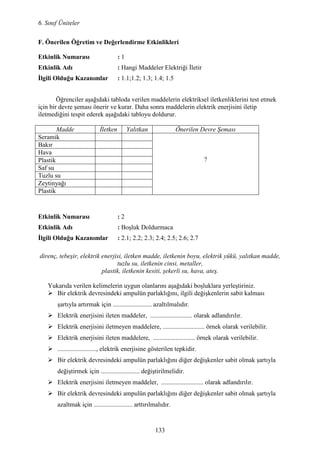6. Sınıf Üniteler
133
F. Önerilen Öğretim ve Değerlendirme Etkinlikleri
Etkinlik umarası : 1
Etkinlik Adı : Hangi Maddeler Elektriği Đletir
Đlgili Olduğu Kazanımlar : 1.1;1.2; 1.3; 1.4; 1.5
Öğrenciler aşağıdaki tabloda verilen maddelerin elektriksel iletkenliklerini test etmek
için bir devre şeması önerir ve kurar. Daha sonra maddelerin elektrik enerjisini iletip
iletmediğini tespit ederek aşağıdaki tabloyu doldurur.
Madde Đletken Yalıtkan Önerilen Devre Şeması
Seramik
?
Bakır
Hava
Plastik
Saf su
Tuzlu su
Zeytinyağı
Plastik
Etkinlik umarası : 2
Etkinlik Adı : Boşluk Doldurmaca
Đlgili Olduğu Kazanımlar : 2.1; 2.2; 2.3; 2.4; 2.5; 2.6; 2.7
direnç, tebeşir, elektrik enerjisi, iletken madde, iletkenin boyu, elektrik yükü, yalıtkan madde,
tuzlu su, iletkenin cinsi, metaller,
plastik, iletkenin kesiti, şekerli su, hava, ateş.
Yukarıda verilen kelimelerin uygun olanlarını aşağıdaki boşluklara yerleştiriniz.
Bir elektrik devresindeki ampulün parlaklığını, ilgili değişkenlerin sabit kalması
şartıyla artırmak için ........................ azaltılmalıdır.
Elektrik enerjisini ileten maddeler, .......................... olarak adlandırılır.
Elektrik enerjisini iletmeyen maddelere, .......................... örnek olarak verilebilir.
Elektrik enerjisini ileten maddelere, .......................... örnek olarak verilebilir.
........................, elektrik enerjisine gösterilen tepkidir.
Bir elektrik devresindeki ampulün parlaklığını diğer değişkenler sabit olmak şartıyla
değiştirmek için ........................ değiştirilmelidir.
Elektrik enerjisini iletmeyen maddeler, .......................... olarak adlandırılır.
Bir elektrik devresindeki ampulün parlaklığını diğer değişkenler sabit olmak şartıyla
azaltmak için ........................ arttırılmalıdır.
 