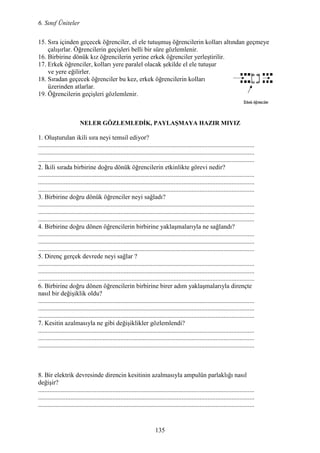 6. Sınıf Üniteler
135
15. Sıra içinden geçecek öğrenciler, el ele tutuşmuş öğrencilerin kolları altından geçmeye
çalışırlar. Öğrencilerin geçişleri belli bir süre gözlemlenir.
16. Birbirine dönük kız öğrencilerin yerine erkek öğrenciler yerleştirilir.
17. Erkek öğrenciler, kolları yere paralel olacak şekilde el ele tutuşur
ve yere eğilirler.
18. Sıradan geçecek öğrenciler bu kez, erkek öğrencilerin kolları
üzerinden atlarlar.
19. Öğrencilerin geçişleri gözlemlenir.
ELER GÖZLEMLEDĐK, PAYLAŞMAYA HAZIR MIYIZ
1. Oluşturulan ikili sıra neyi temsil ediyor?
......................................................................................................................................
......................................................................................................................................
......................................................................................................................................
2. Đkili sırada birbirine doğru dönük öğrencilerin etkinlikte görevi nedir?
......................................................................................................................................
......................................................................................................................................
......................................................................................................................................
3. Birbirine doğru dönük öğrenciler neyi sağladı?
......................................................................................................................................
......................................................................................................................................
......................................................................................................................................
4. Birbirine doğru dönen öğrencilerin birbirine yaklaşmalarıyla ne sağlandı?
......................................................................................................................................
......................................................................................................................................
......................................................................................................................................
5. Direnç gerçek devrede neyi sağlar ?
......................................................................................................................................
......................................................................................................................................
......................................................................................................................................
6. Birbirine doğru dönen öğrencilerin birbirine birer adım yaklaşmalarıyla dirençte
nasıl bir değişiklik oldu?
......................................................................................................................................
......................................................................................................................................
......................................................................................................................................
7. Kesitin azalmasıyla ne gibi değişiklikler gözlemlendi?
......................................................................................................................................
......................................................................................................................................
......................................................................................................................................
8. Bir elektrik devresinde direncin kesitinin azalmasıyla ampulün parlaklığı nasıl
değişir?
......................................................................................................................................
......................................................................................................................................
......................................................................................................................................
 
