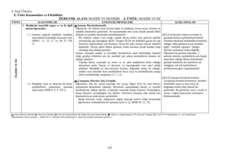 6. Sınıf Üniteler
155
E. Ünite Kazanımları ve Etkinlikler
ÖĞRE ME ALA I: MADDE VE DEĞĐŞĐM 6. Ü ĐTE: MADDE VE ISI
Ü ĐTE KAZA IMLAR ETKĐ LĐK ÖR EKLERĐ AÇIKLAMALAR
MADDEVEISI
1. Maddenin tanecikli yapısı ve ısı ile ilgili
olarak öğrenciler;
1.1. Gözlem yaparak maddeler ısındıkça
taneciklerin hızlandığı sonucuna varır
(BSB-1, 11, 12, 13, 14, 30, 31; TD-
3).
1.2. Maddeler arası ısı aktarımı ile atom-
moleküllerin çarpışması arasında
ilişki kurar (BSB-6, 8, 9; TD-1).
Isınma, Hareketlenmedir
Öğrenciler, bir beherin üçte ikisine kadar su doldurup yavaş yavaş ısıtırken su
içindeki hareketleri gözlemler. Su kaynamadan önce içine küçük pamuk lifleri
atılarak su içindeki hareketleri görünürleştirilir.
Bir elektrik sobası veya ocağı, çıplak direnç telleri üste gelecek şekilde
yerleştirilip güç kaynağına takılır. Ocağın 20-30 cm üstünden geçen bir cep
feneriyle oluşturulmuş ışık huzmesi, beyaz bir arka zemine (duvar olabilir)
düşürülür. Direnç akkor hâline gelirken ısınan havanın içinde hareket olup
olmadığı arka planda gözlenir.
Isınma sırasında sudaki ve havadaki hareketlerin nasıl etkilendiği, hareket
ettiği görülen kitlelerin tek bir molekül mü yoksa moleküllerin kümesi mi
olduğu irdelenir.
Yapılan deney sırasında ısı veren ve ısı alan maddelerin neler olduğu
tartışmaya açılır. Suyun ve havanın, ısı kaynağından ısıyı nasıl aldığı
irdelenir. Buradaki ısı alış-verişinin kısmen, doğrudan temas ile olduğu,
teldeki veya alevdeki hızlı moleküllerin hava veya su moleküllerine çarpıp
onları hızlandırdığı vurgulanır (1.1; 1.2).
Çarpışma, Hareket Alış-Verişidir
Öğrenciler, düz bir zemin üzerinde biri yavaş, diğeri hızlı iki cam bilyeyi
çarpıştırma denemeleri yaparlar. Bilyelerin çarpışmadan önceki ve sonraki
hareketlerine dikkat ederler. Çarpışma sırasında hangi bilyenin hızlandığını,
hangi bilyenin yavaşladığını not ederler. Güvenilir sonuçlar elde etmek için
denemelerin art arda tekrarı gerekebilir.
Hangi bilyenin sıcak, hangisinin soğuk taneciği temsil ettiği konusunda
öğretmence yönlendirilen bir tartışma açılır (1.2), (BSB-30, 31, 32).
[!] 1.1 Isı-hareket ilişkisi sıvılarda ve
gazlarda kolayca görünürleştirilebilir.
Görünür hareketin moleküllerin hareketi
olduğu, fakat görünen şeyin molekül
değil, “molekül yığınları” olduğu
fikrinin yerleşmesi kolay değildir.
Öğretmen bu gözlem sırasında, 3.
ünitede edinilen moleküllerin çok küçük
tanecikler olduğu fikrini hatırlatmalı;
görünür hareketin dev kümelere ait
olduğunu, tek tek moleküllerin
görülemeyeceğini vurgulamalıdır.
[!] 1.2 Çarpışan bilyelerin kiminin
yavaşlayıp kiminin hızlanması, atomlar-
moleküller arası ısı alış-verişi ile
doğrudan ilintili olup önemli bir
gözlemdir. Bu gözlemle, hızlı→sıcak ve
yavaş→soğuk anlayışının yerleşmesi
beklenmektedir.
↸: Sınıf-Okul Đçi Etkinlik : Okul Dışı Etkinlik : Ders Đçi Đlişkilendirme : Diğer Derslerle Đlişkilendirme : Ölçme ve Değerlendirme ???: Kavram Yanılgısı [!]: Uyarı : Sınırlamalar : Ara Disiplinlerle
Đlişkilendirme (Ayraç içindeki 1. rakam Fen ve Teknoloji dersi kazanımını-2. rakam ara disiplin kazanımını gösterir.)
 
