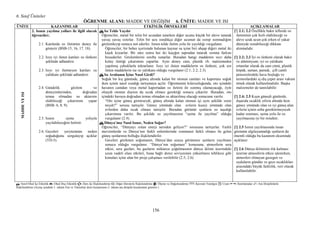 6. Sınıf Üniteler
156
ÖĞRE ME ALA I: MADDE VE DEĞĐŞĐM 6. Ü ĐTE: MADDE VE ISI
Ü ĐTE KAZA IMLAR ETKĐ LĐK ÖR EKLERĐ AÇIKLAMALAR
MADDEVEISI
2. Isının yayılma yolları ile ilgili olarak
öğrenciler;
2.1. Katılarda ısı iletimini deney ile
gösterir (BSB-15, 16, 17, 18).
2.2. Isıyı iyi ileten katıları ısı iletkeni
şeklinde adlandırır.
2.3. Isıyı iyi iletmeyen katıları ısı
yalıtkanı şeklinde adlandırır.
2.4. Gündelik gözlem ve
deneyimlerinden, doğrudan
temas olmadan ısı aktarımı
olabileceği çıkarımını yapar
(BSB- 6, 8, 9).
2.5. Isının ışıma yoluyla
yayılabileceğini belirtir.
2.6. Geceleri yeryüzünün neden
soğuduğunu sorgulayıp açıklar
(TD-5).
Isı Telde Yayılır
Öğrenciler, metal bir telin bir ucundan tutarken diğer ucunu küçük bir aleve tutarak
yavaş yavaş ısıtırlar. Telin bir ucu ısındıkça diğer ucunun da ısınıp ısınmadığını
gözlemleyip sonucu not ederler. Isının telde iletim yolu ile yayıldığı vurgulanır.
Öğrenciler, bir beher içerisinde bulunan kaynar su içine biri ahşap diğeri metal iki
kaşık koyarlar. Bir süre sonra her iki kaşığın sapından tutarak ısınma farkını
hissederler. Gözlemlerini sınıfta sunarlar. Buradan hangi maddenin ısıyı daha
kolay ilettiği çıkarımını yaparlar. Aynı deney cam, plastik vb. malzemeden
yapılmış çubuklarla tekrarlanır. Isıyı iyi ileten maddelerin ısı iletkeni, çok zor
ileten maddelerin ise ısı yalıtkanı olduğu vurgulanır (2.1; 2.2; 2.3).
Isı Arabanın Đçine asıl Girdi?
Soğuk bir kış gününde, güneş altında kalan bir otonun camları ve kaportası soğuk
iken içinin nasıl ısındığı tartışmaya açılır. Öğretmenin kılavuzluğunda, oto içindeki
havanın camdan veya metal kaportadan ısı iletimi ile ısınmış olamayacağı, öyle
olsaydı otonun dışının da sıcak olması gerektiği sonucu çıkarılır. Buradan, oto
içindeki havaya doğrudan temas olmadan ısı aktarılmış olacağı sonucuna varılır.
“Oto içine güneş girmeseydi, güneş altında kalan otonun içi aynı şekilde ısınır
mıydı?” sorusu tartışılır. Güney yönünde olan evlerin kuzey yönünde olan
evlerden daha sıcak olması tartışılır. Buradan görünür ışınların ısı taşıdığı
çıkarımına varılır. Bu şekilde ısı yayılmasının “ışıma ile yayılma” olduğu
vurgulanır (2.4).
Dünya’mız asıl Isınır, eden Soğur?
Öğrenciler, “Dünyayı ısıtan enerji nereden geliyor?” sorusunu tartışırlar. Farklı
mevsimlerde ve Dünya’nın farklı enlemlerinde ısınmanın farklı olması ile gelen
güneş ışınlarının bolluğu ilişkilendirilir.
Geceleri gözlenen soğumanın, Dünya’dan uzaya görünmez ışınların yayılması
sonucu olduğu vurgulanır. “Dünya’nın soğuması” konusuna; atmosferin sera
etkisi, sera gazları, bu gazların miktarca çoğalmasının dünya iklimi üzerindeki
uzun vadeli olası etkileri, buna bağlı deniz seviyesinin yükselmesi tehlikesi gibi
konuları içine alan bir proje çalışması verilebilir (2.5; 2.6).
[!] 2.1; 2.2 Özellikle bakır tellerde ısı
iletiminin çok hızlı olabileceği ve
aleve uzak ucun çok erken el yakar
düzeyde ısınabileceği dikkate
alınmalıdır.
[!] 2.2; 2.3 Đyi ısı iletkeni olarak bakır
ve alüminyum; iyi ısı yalıtkanı
ortamlar olarak da cam yünü, plastik
köpük, saman, pamuk, çift camlı
pencerelerdeki hava boşluğu ve
termoslardaki iç-dış çeper arası vakum
örnek olarak kullanılmalıdır. Başka
malzemeler de tanıtılabilir.
[!] 2.4; 2.5 Kışın güneşli günlerde,
dışarıda sıcaklık sıfırın altında iken
güney yönünde olan ve iyi güneş alan
evlerin içinin soba gerektirmeyecek
kadar ısınması, ışıma yolu ile ısı
yayılmasına iyi bir örnektir.
[!] 2.5 Isının yayılmasında insan
gözünün algılayamadığı ışınların da
önemli olduğu bu kazanım ekseninde
açıklanır.
[!] 2.6 Dünya ikliminin ılık kalması
üzerine atmosferin etkisi işlenirken,
atmosferi olmayan gezegen ve
uyduların gündüz ve gece sıcaklıkları
arasındaki büyük farklılık, veri olarak
kullanılabilir.
↸: Sınıf-Okul Đçi Etkinlik : Okul Dışı Etkinlik : Ders Đçi Đlişkilendirme : Diğer Derslerle Đlişkilendirme : Ölçme ve Değerlendirme ???: Kavram Yanılgısı [!]: Uyarı : Sınırlamalar : Ara Disiplinlerle
Đlişkilendirme (Ayraç içindeki 1. rakam Fen ve Teknoloji dersi kazanımını-2. rakam ara disiplin kazanımını gösterir.)
 