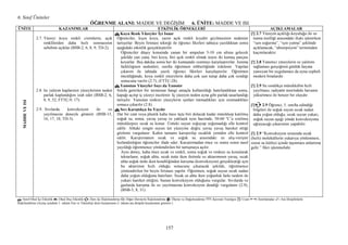 6. Sınıf Üniteler
157
ÖĞRE ME ALA I: MADDE VE DEĞĐŞĐM 6. Ü ĐTE: MADDE VE ISI
Ü ĐTE KAZA IMLAR ETKĐ LĐK ÖR EKLERĐ AÇIKLAMALAR
MADDEVEISI
2.7. Yüzeyi koyu renkli cisimlerin, açık
renklilerden daha hızlı ısınmasının
sebebini açıklar (BSB-2, 6, 8, 9; TD-2).
2.8. Isı yalıtım kaplarının yüzeylerinin neden
parlak kaplandığını izah eder (BSB-2, 6,
8, 9, 32; FTTÇ-9, 17).
2.9. Sıvılarda konveksiyon ile ısı
yayılmasını deneyle gösterir (BSB-15,
16, 17, 18; TD-3).
Koyu Renk Yüzeyler Đyi Isınır
Öğrenciler, kışın koyu, yazın açık renkli kıyafet giyilmesinin nedenini
tartışırlar. Beyin fırtınası tekniği ile öğrenci fikirleri tahtaya yazıldıktan sonra
aşağıdaki etkinlik gerçekleştirilir.
Öğrenciler düşey konumda yanan bir ampulun 5-10 cm altına gelecek
şekilde yan yana, biri koyu, biri açık renkli olmak üzere iki kumaş parçası
koyarlar. Beş dakika sonra her iki kumaştaki ısınmayı karşılaştırırlar. Isınma
farklılığının nedenleri, sınıfta öğretmen rehberliğinde irdelenir. Yapılan
çıkarım ile tahtada yazılı öğrenci fikirleri karşılaştırılır. Öğretmen
öncülüğünde, koyu renkli yüzeylerin daha çok ışın tutup daha çok ısındığı
sonucuna varılır (2.7), (FTTÇ-28).
Yansıtan Yüzeyler Isıyı da Yansıtır
Sınıfa getirilen bir termosun hangi amaçla kullanıldığı hatırlandıktan sonra,
kapağı açılıp iç yüzeyi incelenir. Đç yüzeyin neden ayna gibi parlak tasarlandığı
tartışılır. Yansıtan renksiz yüzeylerin ışınları tutmadıkları için ısınmadıkları
sonucu çıkarılır (2.8).
Sıvı Karıştıkça Isı Yayılır
Dar bir cam veya plastik kaba önce üçte biri dolacak kadar mürekkep katılmış
soğuk su, sonra, yavaş yavaş ve yaklaşık aynı hacimde, 50-60 o
C’a ısıtılmış
mürekkepsiz sıcak su konur. Üstteki suyun soğuyup soğumadığı elle kontrol
edilir. Alttaki rengin suyun üst yüzeyine doğru yavaş yavaş hareket ettiği
gözlemi vurgulanır. Kabın tamamı karıştırılıp sıcaklık yeniden elle kontrol
edilir. Karıştırmanın sıcak ve soğuk su arasındaki ısı alış-verişini
hızlandırdığını öğrenciler ifade eder. Karıştırmadan önce ve sonra ısının nasıl
yayıldığı öğretmence yönlendirilen bir tartışmaya açılır.
Aynı deney, kaba önce sıcak ve renkli, sonra soğuk ve renksiz su konularak
tekrarlanır, soğuk altta, sıcak üstte iken iletimle ısı aktarımının yavaş; sıcak
altta soğuk üstte iken kendiliğinden karışma (konveksiyon) gerçekleştiği için
bu aktarımın hızlı olduğu sonucunu çıkaracak şekilde, öğretmence
yönlendirilen bir beyin fırtınası yapılır. Öğretmen, soğuk suyun sıcak sudan
daha yoğun olduğunu hatırlatır. Sıcak su altta iken yoğunluk farkı nedeni ile
yukarı hareket ettiğini; bunun konveksiyon olduğunu vurgular. Sıvılarda ve
gazlarda karışma ile ısı yayılmasına konveksiyon dendiği vurgulanır (2.9),
(BSB-5, 8, 31).
[!] 2.7 Yüzeyin açıklığı-koyuluğu ile ısı
tutma özelliği arasındaki ilişki işlenirken
“ışın soğurma”, “ışın yutma” şeklinde
açıklanacak, “absorpsiyon” teriminden
kaçınılacaktır.
[!] 2.8 Yansıtıcı yüzeylerin ısı yalıtımı
sağlaması gerçeğinin günlük hayata
yansıyan bir uygulaması da ayna cepheli
modern binalardır.
[!] 2.9 Su ısındıkça mürekkebin hızlı
yayılması, radyatör üzerindeki havanın
yükselmesi ile benzer bir olaydır.
[!] 2.9 Öğrenci, 5. sınıfta edindiği
bilgileri ile soğuk suyun sıcak sudan
daha yoğun olduğu, sıcak suyun yukarı,
soğuk suyun aşağı yönde konveksiyona
uğrayacağı çıkarımını yapabilir.
[!] 2.9 “Konveksiyon sırasında sıcak
(hızlı) moleküllerin yukarıya yönlenmesi,
ısının su kütlesi içinde taşınması anlamına
gelir.” fikri işlenmelidir.
↸: Sınıf-Okul Đçi Etkinlik : Okul Dışı Etkinlik : Ders Đçi Đlişkilendirme : Diğer Derslerle Đlişkilendirme : Ölçme ve Değerlendirme ???: Kavram Yanılgısı [!]: Uyarı : Sınırlamalar : Ara Disiplinlerle
Đlişkilendirme (Ayraç içindeki 1. rakam Fen ve Teknoloji dersi kazanımını-2. rakam ara disiplin kazanımını gösterir.)
 