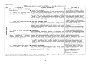 6. Sınıf Üniteler
159
ÖĞRE ME ALA I: MADDE VE DEĞĐŞĐM 6. Ü ĐTE: MADDE VE ISI
Ü ĐTE KAZA IMLAR ETKĐ LĐK ÖR EKLERĐ AÇIKLAMALAR
MADDEVEISI
3. Isı yalıtımının teknolojik önemi ile ilgili
olarak öğrenciler;
3.1 Yalıtımın hangi durumlarda gerekli
olabileceğini tahmin eder (BSB-8, 9).
3.2 Yalıtım yerine iletimin tercih edildiği
durumlara örnekler verir.
3.3 Yaygın ısı yalıtım malzemelerine
örnek verir.
3.4 Farklı amaçlar için kullanılan ısı
yalıtım malzemelerinin seçiminde,
yalıtkanlık özellikleri yanında başka nelerin
hesaba katılması gerektiğini irdeler.
3.5 Binalarda yalıtımın enerji tüketimi ile
ilişkisini açıklar (BSB-8, 9, 30, 32; TD-1).
Yalıtım erede Gereklidir?
Öğrenciler, “sıcak tutulması gerekenler” ve “soğuk tutulması gerekenler”
ile ilgili günlük hayattan bildikleri örnekleri listeler. Sıcak ve soğuk
nesnelerin, sıcaklıkları ortam ile karşılaştırılır. Bir maddeyi ortama göre
uzun süre sıcak veya soğuk tutmanın nasıl sağlandığı sorgulanır.
“Yalıtmak” ve “yalıtım” kelimelerinin anlamları üzerinde durulur. Ortama
göre daha soğuk ve daha sıcak tutulması gereken tüketim maddelerine
örnekler verilir (3.1 ), (BSB-30, 32).
Bazen Isının Đyi Đletilmesi Đstenir
Tencere, tava gibi özellikle ısıyı iyi iletmesi istenen mutfak eşyalarının
neden iletken olması gerektiği sorusu tartışmaya açılır. “Tencerede ve
tavada ısı yalıtkanı kullanılarak yapılan kısımlar nelerdir?” sorusu tartışılır.
Đletken özellikli malzemelerin tercih edildiği uygulamalara başka örnekler
verilir (3.2), (FTTÇ-38).
Đyi Yalıtkanlar
Đnşaat duvarlarında, pencerelerde, tavanlarda, su depolarında, buhar
borularında, kısa süreli gıda paketlerinde ve soğuk hava depolarında hangi
yalıtım malzemelerinin kullanıldığı öğrencilerce tartışılır. Tartışma
sırasında, farklı yalıtım malzemelerinin kullanım ömrü, yanma özelliği,
yoğunluğu ile ilgili bilgileri içeren, kitapta verilmiş çizelge kullanılır.
Öğretmen eksik olan bilgileri tamamlar. Değişik yalıtım uygulamalarında
ısının hangi yönden hangi yöne geçişinin engellendiği öğrencilerce tartışılır.
Öğrenciler, “dondurmanın nakli, fırınların, bahçedeki su deposunun
yalıtımı için hangi malzeme seçilir neden?” sorusunu irdeler(3.3; 3.4),
(FTTÇ-20).
Đyi Yalıtım Tasarruf Sağlar
Kışın ısıtılan veya yazın soğutulan bir mesken veya büroda, yalıtma
olmazsa, ısıtma veya soğutma giderlerinin neden artacağı konusu
öğrencilerce tartışılır (3.5 3.4), (FTTÇ-36).
[!] 3.1 Buzdolabının ve onun bir bölmesi
olan buzluğun ne işe yaradığını tartışarak
bu konuya girmek, verilecek kavramların
hayatla ilintisini kurmak açısından yararlı
olur.
[!] 3.2 Pişirme amaçlı kap kacak seçiminde
iyi ısı iletme özelliği aranan tek özellik
olmayabilir. Toprak kapların pişirme amacı
ile kullanılması, bir bakıma fırının yüksek
sıcaklığına dayanım, bir bakıma da ısıyı
yavaş ve düzgün iletmenin pişme kalitesine
getireceği katkı içindir. Bu konu,
öğrencilerce öğretmen öncülüğünde
tartışılabilir.
[!] 3.3 Yanma özelliği olarak sadece kolay
tutuşma ve yanmaya dayanıklı olma gibi
özelliklerden bahsedilecek, yanmanın
kimyasal açıklamasına girilmeyecektir.
[!] 3.3 Yaygın ısı yalıtım malzemesi olarak
plastik köpük, ahşap, volkan tüfleri, katran,
fosfatlar, cam yünü, silikon yünü vb.
maddelere öncelik verilmelidir.
[!] 3.4 Fırın, sıcak su borusu, tavan, bahçede
su kuyusu, giyim malzemesi gibi
uygulamalarda uygun yalıtkanı seçerken,
iletim özelliği yanında, kullanım ömrü,
yanma özelliği, yoğunluk, sağlamlık ve
maliyet gibi diğer hususları hesaba katmak
gerektiği fikri öğrencilerde oluşmalıdır.
[!] 3.5 Çatı, kapı, pencere ve buhar iletim
borularında yalıtımın ekonomik önemi
özellikle vurgulanmalıdır.
Akran Değerlendirme Formu
Öğrenci Gözlem Formu
Isı Akışını Yavaşlatalım
↸: Sınıf-Okul Đçi Etkinlik : Okul Dışı Etkinlik : Ders Đçi Đlişkilendirme : Diğer Derslerle Đlişkilendirme : Ölçme ve Değerlendirme ???: Kavram Yanılgısı [!]: Uyarı : Sınırlamalar : Ara Disiplinlerle
Đlişkilendirme (Ayraç içindeki 1. rakam Fen ve Teknoloji dersi kazanımını-2. rakam ara disiplin kazanımını gösterir.)
 