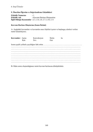 6. Sınıf Üniteler
160
F. Önerilen Öğretim ve Değerlendirme Etkinlikleri
Etkinlik umarası : 1
Etkinlik Adı : Kavram Haritası Oluşturalım
Đlgili Olduğu Kazanımlar :2.1; 2.4; 2.6; 2.7; 2.10; 2.11
Kavram Haritası Oluşturma (Isının Đletimi)
A- Aşağıdaki kavramları ve kavramlar arası ilişkileri içeren ve başlangıç cümlesi verilen
metni tamamlayınız.
Kavramlar : Işıma Konveksiyon Đletim Isı
Katı Sıvı Gaz
Isının çeşitli yollarla yayıldığını fark ettim. .……………………………………………………
…………………………………………………………………………………………………
…………………………………………………………………………………………………
…………………………………………………………………………………………………
…………………………………………………………………………………………………
…………………………………………………………………………………………………
…………………………………………………………………………………………………
…………………………………………………………………………………………………
…………………………………………………………………………………………………
B- Daha sonra oluşturduğunuz metni kavram haritasına dönüştürünüz.
 