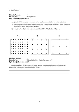 6. Sınıf Üniteler
176
Etkinlik umarası : 7
Etkinlik Adı : Hangi Ortam?
Đlgili Olduğu Kazanımlar : 3.9
Aşağıda üç farklı maddesel ortamın tanecikli yapılarını temsil eden modeller verilmiştir.
1) Bu maddesel ortamların sesi iletme durumlarını karşılaştırarak, sesi en iyi hangi maddesel
ortamın ileteceğini nedeni ile açıklayınız.
2) Hangi maddesel ortam ses yalıtımında kullanılabilir? Neden? Açıklayınız.
A B C
Etkinlik umarası : 8
Etkinlik Adı : Güneş Sesini Bize Neden Duyuramıyor?
Đlgili Olduğu Kazanımlar : 3.9
Güneş ışığı Dünya’mıza ulaşabiliyor ancak, Güneş’te meydana gelen patlamalarda ortaya
çıkan sesler Dünya’mıza ulaşmamaktadır. Neden?
______________________________________________________________________________
______________________________________________________________________________
 