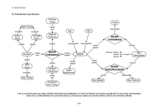6. Sınıf Üniteler
164
D. Ünitenin Kavram Haritası
**BU KAVRAM HARĐTASI SADECE ÖĞRETME Đ BĐLGĐLE DĐRMEK VE Ü ĐTE ĐÇĐ DEKĐ KAVRAMLARI BĐR BÜTÜ HALĐ DE GÖSTERMEK
AMACIYLA VERĐLMĐŞTĐR. BU KAVRAMLAR KULLA ILARAK FARKLI KAVRAM HARĐTALARI DA OLUŞTURULABĐLĐR.
 