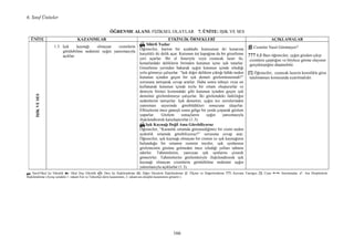 6. Sınıf Üniteler
166
ÖĞRE ME ALA I: FĐZĐKSEL OLAYLAR 7. Ü ĐTE: IŞIK VE SES
↸: Sınıf-Okul Đçi Etkinlik : Okul Dışı Etkinlik : Ders Đçi Đlişkilendirme : Diğer Derslerle Đlişkilendirme : Ölçme ve Değerlendirme ???: Kavram Yanılgısı [!]: Uyarı : Sınırlamalar : Ara Disiplinlerle
Đlişkilendirme (Ayraç içindeki 1. rakam Fen ve Teknoloji dersi kazanımını, 2. rakam ara disiplin kazanımını gösterir.)
Ü ĐTE KAZA IMLAR ETKĐ LĐK ÖR EKLERĐ AÇIKLAMALARIŞIKVESES
1.3. Işık kaynağı olmayan cisimlerin
görülebilme nedenini ışığın yansımasıyla
açıklar.
↸↸↸↸ Sihirli Tozlar
Öğrenciler, karton bir ayakkabı kutusunun iki kenarına
karşılıklı iki delik açar. Kutunun üst kapağına da bir gözetleme
yeri açarlar. Bir el feneriyle veya oyuncak lazer ile,
kenarlardaki deliklerin birinden kutunun içine ışık tutarlar.
Gözetleme yerinden bakarak ışığın kutunun içinde izlediği
yolu görmeye çalışırlar. “Işık diğer delikten çıktığı hâlde neden
kutunun içinden geçen bir ışık demeti gözlemlenemedi?”
sorusuna tartışarak cevap ararlar. Daha sonra tebeşir veya un
kullanarak kutunun içinde tozlu bir ortam oluştururlar ve
deneyin birinci kısmındaki gibi kutunun içinden geçen ışık
demetini gözlemlemeye çalışırlar. Đki gözlemdeki farklılığın
nedenlerini tartışırlar. Işık demetini, ışığın toz zerrelerinden
yansıması sayesinde görebildikleri sonucuna ulaşırlar.
Elbiselerini önce güneşli sonra gölge bir yerde çırparak gözlem
yaparlar. Gözlem sonuçlarını ışığın yansımasıyla
ilişkilendirerek karşılaştırırlar (1.3).
↸↸↸↸ Işık Kaynağı Değil Ama Görebiliyoruz
Öğrenciler, “Karanlık ortamda göremediğimiz bir cismi neden
aydınlık ortamda görebiliyoruz?” sorusuna cevap arar.
Öğrenciler, ışık kaynağı olmayan bir cismin ve ışık kaynağının
bulunduğu bir ortamın resmini inceler, ışık ışınlarının
gözlemcinin gözüne gelmeden önce izlediği yolları tahmin
ederler. Tahminlerini, yansıyan ışık ışınlarını çizerek
gösterirler. Tahminlerini gözlemleriyle ilişkilendirerek ışık
kaynağı olmayan cisimlerin görülebilme nedenini ışığın
yansımasıyla açıklarlar (1.3).
Cisimler Nasıl Görünüyor?
??? 1.3 Bazı öğrenciler, ışığın gözden çıkıp
cisimlere çarptığını ve böylece görme olayının
gerçekleştiğini düşünebilir.
[!] Öğrenciler, oyuncak lazerin kesinlikle göze
tutulmaması konusunda uyarılmalıdır.
 