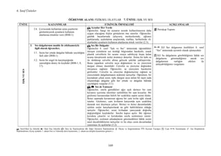 6. Sınıf Üniteler
169
ÖĞRE ME ALA I: FĐZĐKSEL OLAYLAR 7. Ü ĐTE: IŞIK VE SES
↸: Sınıf-Okul Đçi Etkinlik : Okul Dışı Etkinlik : Ders Đçi Đlişkilendirme : Diğer Derslerle Đlişkilendirme : Ölçme ve Değerlendirme ???: Kavram Yanılgısı [!]: Uyarı : Sınırlamalar : Ara Disiplinlerle
Đlişkilendirme (Ayraç içindeki 1. rakam Fen ve Teknoloji dersi kazanımını, 2. rakam ara disiplin kazanımını gösterir.)
Ü ĐTE KAZA IMLAR ETKĐ LĐK ÖR EKLERĐ AÇIKLAMALARIŞIKVESES
2.6. Çevresinde kullanılan ayna çeşitlerini
gözlemleyerek aynaların kullanım
alanlarına örnekler verir (BSB-1).
↸ Aynalar Her Yerde
Öğrenciler, hangi tür aynanın nerede kullanılmasının daha
uygun olacağına ilişkin görüşlerini öne sürerler. Öğrenciler,
günlük hayatlarında (alışveriş merkezlerinde, eğlence
parklarında, aydınlatma araçlarında, trafikte, berberlerde vb.
alanlarda) aynaların kullanım alanlarına örnek verirler (2.5).
Periskop Yapımı
3. Ses dalgalarının madde ile etkileşmesiyle
ilgili olarak öğrenciler;
3.1. Sesin her yönde dalgalar hâlinde yayıldığını
fark eder (BSB-1).
3.2. Sesin bir engel ile karşılaştığında
yansıdığını deney ile keşfeder (BSB-1, 8,
17).
↸ Ses Bir Dalgadır
Öğrenciler 4. sınıf “Işık ve Ses” ünitesinde öğrendikleri
titreşen cisimlerin ses ürettiği bilgisinden hareketle, esnek
plastik cetvellerin bir ucunu sıraya sabitleyip boşta kalan
ucunu titreştirerek sesler üretmeyi denerler. Sonra bir kabı su
ile doldurup cetvelin altına gelecek şekilde yaklaştırırlar.
Bunu yaparken cetvelin suya değmemesi ve su yüzeyinin
durgun olması önemlidir. Cetvelin su yüzeyine değmeden
titreşmesi sağlanır. Öğrenciler, su yüzeyinin hareketini
gözlemler. Cetvelin su yüzeyine değmemesine rağmen su
yüzeyindeki dalgalanmanın nedenini tartışırlar. Öğretmen, bir
kaynaktan çıkan sesin, tıpkı durgun suya atılan bir taşın suda
oluşturduğu dalgalar gibi her yönde ve dalgalar hâlinde
yayıldığını vurgular (3.1).
↸↸↸↸ Ses de Yansıyor
Öğrenciler, sınıfa getirdikleri ağzı açık derince bir cam
kavanoz içerisine tıkırtıları işitilebilen bir saat koyarlar. Bir
gözlemci kavanozdan belirli bir uzaklıkta saatin sesini dinler.
Đkinci aşamada kavanozun ağzına bir cam levha eğik olarak
tutulur. Gözlemci, cam levhanın karşısında aynı uzaklıkta
durarak sesi duymaya çalışır. Birinci ve ikinci durumlardaki
işitilen sesler karşılaştırılarak ne gibi farklılıkların olduğu
tartışılır. Öğrenciler, sesin levhadan yansıyarak doğrultu
değiştirdiğini keşfederler. Sınıfın kapısı açılır. Bir öğrenci
koridora çıkarılır ve koridordan sınıfa seslenmesi istenir.
Öğrenciler, seslenen arkadaşlarını göremedikleri hâlde sesini
nasıl duyabildiklerini tartışırlar ve bu olayı sesin duvarlardan
yansıması ile açıklarlar (3.2).
3.1 Ses dalgasının özellikleri 8. sınıf
“Ses” ünitesinde ayrıntılı olarak işlenecektir.
[!] 3.1 Su dalgalarını görebildiğimiz hâlde ses
dalgalarını göremediğimiz ancak ses
dalgalarının varlığını etkileri ile
anlayabildiğimiz vurgulanır.
 
