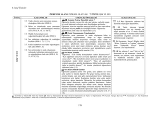 6. Sınıf Üniteler
170
ÖĞRE ME ALA I: FĐZĐKSEL OLAYLAR 7. Ü ĐTE: IŞIK VE SES
↸: Sınıf-Okul Đçi Etkinlik : Okul Dışı Etkinlik : Ders Đçi Đlişkilendirme : Diğer Derslerle Đlişkilendirme : Ölçme ve Değerlendirme ???: Kavram Yanılgısı [!]: Uyarı : Sınırlamalar : Ara Disiplinlerle
Đlişkilendirme (Ayraç içindeki 1. rakam Fen ve Teknoloji dersi kazanımını, 2. rakam ara disiplin kazanımını gösterir.)
Ü ĐTE KAZA IMLAR ETKĐ LĐK ÖR EKLERĐ AÇIKLAMALARIŞIKVESES
3.3. Yankı olayının sesin yansıması sonucu
oluştuğunu ifade eder (BSB-8).
3.4. Bilim ve teknolojide sesin yansıması
olayından nasıl yararlanıldığına örnekler
verir (FTTÇ-9, 16, 17; TD-3).
3.5. Madde ile karşılaşan sesin
soğurulabileceğini fark eder (BSB-1).
3.6. Ses şiddetinin soğurulma ile azaldığını
keşfeder (BSB-1, 11, 17, 31).
3.7. Farklı maddelerin sesi farklı soğurduğunu
fark eder (BSB-1, 6).
3.8. Ses yalıtımında ve yankı oluşumunu
önlemede, kullanılan malzemelerin sesi
iyi soğurduklarını fark eder (BSB-8, 30,
31; FTTÇ-32).
↸↸↸↸ Sesimizi Tekrar Duyabilir miyiz ?
Öğrenciler koridor, eşyasız bir oda, spor salonu, vadi gibi uygun
bir yerde bağırarak seslerinin nasıl duyulduğunu gözlemler.
Öğretmen, sesin bir engelden yansıyıp belirli bir süre sonra tekrar
duyulması olayına yankı adı verildiğini belirtir. Öğrenciler
gözlemlerini yankı olayı ile ilişkilendirir (3.3).
↸↸↸↸ Sesin Yansımasının Uygulamaları
Öğrenciler, sesin yansıması ve yankı olaylarının bilim ve
teknolojideki uygulamalarını, insan ve diğer canlıların
yaşamındaki önemini araştırırlar. Örneğin; radar, sonar ve
ultrason cihazı gibi cihazların nasıl çalıştığını, deniz derinlikleri
ve yüzey şekillerinin nasıl araştırıldığını, yunusların balık
sürülerinin yerini nasıl tespit ettiklerini, görme duyuları zayıf
olduğu hâlde yarasaların çevrelerini nasıl algıladıklarını çeşitli
kaynaklardan araştırıp sınıfta sunarlar (3.4).
↸ Ses Bazen Yutulur
Öğretmen, “Yan sınıfta konuşulanları neden duyamıyoruz?”,
“Kar yağdıktan sonra her yer karla kaplıyken neden ortam çok
sessiz olur?”, “Bir otomobilin motor sesini aracın içindeyken ve
dışındayken neden farklı duyarız?”, “Bazı alt geçitlerden
arabayla geçerken, gürültü duyduğumuz hâlde bazılarında neden
daha az gürültü duyarız?” vb. sorular yönelterek öğrencilerin
dikkatini çeker (3.5).
↸ Sesi Emen Sihirli Kutular
Öğrenciler gruplara ayrılır. Her gruba, aynı şiddette ses veren
çalar saatler ve kutular dağıtılır. Her grup; kumaş, pamuk, keçe,
sitirafor köpük, cam yünü gibi malzemelerden birini kullanarak
kutularının içini kaplar. Kaplanmış kutuları içine çalar saatler
yerleştirip ağzını kapatırlar. Öğrenciler, her grubun kutusundan
çıkan sesleri dinleyerek seslerin şiddetini karşılaştırır. Neden
farklı olduğunu tartışırlar. Bir miktar sesin, kutuyu kaplayan
malzeme tarafından soğurulduğu sonucuna ulaşırlar. Bu deneyde
ulaşılan sonuçlardan hareketle öğrenciler hangi malzemenin ses
yalıtımı ve yankı önlemede kullanılabileceğini tartışırlar (3.6, 3.7,
3.8).
??? 3.3 Bazı öğrenciler yankının her
durumda oluşacağını düşünebilir.
[!] 3.3 Yankı olayının havada
algılanabilmesi için ses kaynağı ile
engel arasında en az 17 metre uzaklık
olması gerektiği ve bundan daha küçük
mesafelerde engelden yansıyan sesin
işitilemeyeceği vurgulanır.
3.4 kazanımı, Sosyal Bilgiler dersi
“Bilim, Teknoloji ve Toplum” öğrenme
alanı “Elektronik Yüzyıl” ünitesi
kazanım 2 ile ilişkilendirilir.
[!] 3.8 Ses yalıtımı 5. sınıf “Işık ve Ses”
ünitesinde de ele alınmıştır. Ancak bu
ünitede; ses yalıtımı, sesin soğurulması
ve maddenin tanecikli yapısı ile
ilişkilendirilerek açıklanacaktır.
 