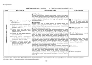 6. Sınıf Üniteler
182
ÖĞRE ME ALA I: DÜNYA VE EVREN 8. Ü ĐTE: YER KABUĞU NELERDEN OLUŞUR?
Ü ĐTE KAZA IMLAR ETKĐ LĐK ÖR EKLERĐ AÇIKLAMALAR
YERKABUĞUELERDEOLUŞUR?
3.Toprak çeşitleri ve erozyon ile ilgili
olarak öğrenciler;
3.1.Toprakları bileşenlerine göre killi, kumlu,
kireçli ve humuslu toprak olarak
sınıflandırır (BSB-1-7).
3.2.Toprağın çeşidine göre hangi kullanım
amacına uygun olabileceğini tartışır
(BSB-4-7; FTTÇ-9).
3.3.Erozyona etki eden faktörleri deneyerek
test eder (BSB-11-20).
3.4.Erozyonun gelecekte oluşturabileceği
zararlar hakkında tahminlerde bulunur
(BSB-8, 9; FTTÇ-21, 24, 25, 27).
3.5.Toprakları erozyondan korumak için
bireysel ve iş birliğine dayalı çözüm
önerileri sunar (BSB-25-28, 32; FTTÇ-5,
21, 22, 23, 24, 27; TD-4).
↸ Topraklarımız
Öğrenciler, yakın çevreden edindikleri çeşitli toprak örneklerini sınıfa getirir.
Daha sonra bu örnekleri gözlenebilir özelliklerine göre (renk, taneli yapı, nem,
koku vb.) incelerler. Öğrenciler, örnekleri bir de büyüteç kullanarak gözlemler ve
getirdikleri toprakların bileşenlerine göre hangi gruba girdiğini tartışarak
belirlemeye çalışırlar (3.1).
↸ Genç Muhabir
Öğrenciler, çiftçi, tuğla ve çömlek imalâtçısı gibi toprakla uğraşan farklı
meslekten kişilerle görüşerek kullandıkları toprak çeşidi ve o toprakların
özellikleri hakkında bilgi alır, görüşme sonuçlarını sınıfa sunarlar (3.2), (BSB-25).
↸ Topraklarımızı Çalan Erozyon!
Öğrenciler, erozyonun sebep olduğu toprak kaybını göstermek amacıyla iki adet
plastik tepsi, streç film, iki adet plastik bardak, tepsiyi kaplayacak şekilde çim
tabakası ve bez mendil kullanarak bir deney yapar. Bu amaçla her iki tepsiyi de
streç film ile kapladıktan sonra birine yaklaşık 5 cm kalınlıkta toprağı sıkıca yayar;
diğerine ise daha az kalınlıkta toprak yayarak üzerini çim tabakasıyla kaplar.
Önce, rüzgârın toprak kaybına etkisini (rüzgâr erozyonu) incelemek amacıyla her
iki tepsi üzerinde de çalışan saç kurutma makinesini sırayla gezdirerek durumu
gözlemler. Daha sonra her iki tepsiyi de eğik biçimde tutarak bardakları altına
uygun şekilde yerleştirir. Tepsiler iyice sulanarak eğimli tepsilerden akan suyun
bardaklarda birikmesi sağlanır. Öğrenciler bardaklarda biriken suları mendil
yardımıyla süzer ve hangi tepsiden akan sudan daha fazla toprak süzüldüğünü
tespit eder. Son olarak toprak kaybının arazinin eğimine olan bağlılığını incelemek
amacıyla eğim, arttırılıp-azaltılarak durum gözlemlenir.
Öğrenciler, hangi durumda toprak kaybının daha fazla olduğunu gözlemleyerek
oluşan toprak kayıplarının sebeplerini tartışır, yakın çevrelerinde oluşacak bir
yıllık, on yıllık toprak kayıplarını tahmin ederler. Buradan hareketle, ülkemizin
yıllık toprak kaybı miktarı hakkında tahminlerde bulunur ve erozyonun sebep
olabileceği toprak kayıplarının ileride ne gibi sonuçlara yol açabileceğini
tartışırlar. Toprakları erozyondan korumaya yönelik bireysel ve iş birliğine dayalı
çözüm önerileri üreterek, çeşitli modeller tasarlarlar (3.3; 3.4; 3.5), (BSB-21;
FTTÇ-8, 9).
[!] 3.2 Toprağın kullanım alanlarıyla
ilgili tuğla ve seramik yapımı gibi
öğrencilerin ilgisini çekecek konularda
okuma metinleri verilir.
3.3 Erozyonla ilgili olarak 4. sınıfta
öğrenilenler hatırlatılır.
[!] 3.5 Ağaçlandırmanın erozyonu
önlemedeki önemi vurgulanır.
3.5 kazanımı, Sosyal Bilgiler dersi
“Üretim, Dağıtım, Tüketim” öğrenme
alanı, “Ülkemizin Kaynakları” ünitesi
kazanım 4 ile ilişkilendirilir.
Yazılı Anlatım
Kelime Đlişkilendirme
↸: Sınıf-Okul Đçi Etkinlik : Okul Dışı Etkinlik : Ders Đçi Đlişkilendirme : Diğer Derslerle Đlişkilendirme : Ölçme ve Değerlendirme ???: Kavram Yanılgısı [!]: Uyarı : Sınırlamalar : Ara Disiplinlerle Đlişkilendirme
(Ayraç içindeki 1. rakam Fen ve Teknoloji dersi kazanımını, 2. rakam ara disiplin kazanımını gösterir.)
 