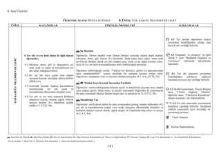 6. Sınıf Üniteler
183
ÖĞRE ME ALA I: DÜNYA VE EVREN 8. Ü ĐTE: YER KABUĞU NELERDEN OLUŞUR?
Ü ĐTE KAZA IMLAR ETKĐ LĐK ÖR EKLERĐ AÇIKLAMALAR
YERKABUĞUELERDEOLUŞUR?
4.Yer altı ve yer üstü suları ile ilgili olarak
öğrenciler;
4.1.Okyanus, deniz, göl ve akarsuların yer
üstü; sıcak ve soğuk su kaynaklarının yer
altı suları olduğunu belirtir.
4.2.Bir yer altı suyu çeşidi olan maden
suyunun kaynak suyundan farkını belirtir
(BSB-4-6).
4.3.Jeotermal kaynak, kaplıca kavramlarını
tanımlayarak yer altı sıcak su
kaynaklarına ülkemizden örnekler verir.
4.4.Yer altı ve yer üstü sularının kullanım
alanlarını (içecek, sulama, sağlık, elektrik
enerjisi üretimi vb.) örneklerle açıklar
(BSB-4-7; FTTÇ-30).
↸ Su Hayattır
Öğrenciler, Dünya modeli veya Dünya haritası üzerinde sularla kaplı alanları
(okyanus, deniz, göl, akarsu vb.) incelerler. Daha sonra önce yakın, sonra uzak
çevrelerini dikkate alarak yer altı (maden suyu, sıcak ya da soğuk kaynak suları,
ılıca vb.) ve yer üstü su kaynaklarının neler olabileceğini tartışırlar.
Öğretmen rehberliğinde sınıfta: “Türkiye’nin denizleri, gölleri ve akarsularından
nasıl yararlanılabilir?” sorusu etrafında bir tartışma konusu ortaya atılır.
Öğrenciler, sundukları liste ve önerileri birlikte tartışırlar (4.1; 4.4), (FTTÇ-24).
↸ Maden Suyu Kaynak Suyundan Farklıdır
Öğrenciler, sınıfa ambalajlarda bulunan çeşitli su örneklerini (kaynak suyu, maden
suyu sodası) getirir. Daha sonra, su şişeleri üzerindeki bilgilerden de yararlanarak
bu sular arasındaki başlıca farkları tespit eder ve tartışırlar (4.2), (FTTÇ-30).
↸ Misafirimiz Var
Öğrenciler, sınıfa davet edilen bir alan uzmanından (jeolog, maden mühendisi vb.)
yer altı su kaynaklarının (soğuk veya sıcak) oluşumu, ülkemizdeki örnekleri ve
kullanım alanları (içecek olarak, sağlık amaçlı vb.) hakkında bilgi edinir ve tartışır
(4.2; 4.3; 4.4).
[!] 4.1 Yer altında depolanan suların
yeryüzüne kendiliğinden çıktığı yere
kaynak adı verildiği belirtilir.
4.1 Doğadaki “su döngüsü” ile ilgili
olarak 5. sınıf “Maddenin Değişimi ve
Tanınması” ünitesinde öğrenilenler
hatırlatılır.
[!] 4.1 Yer altı sularının yeryüzüne
kendiliğinden çıkmasını sağlayan
kuyulara artezyen adı verildiği belirtilir.
4.3 ve 4.4 kazanımları, Sosyal Bilgiler
dersi “Üretim, Dağıtım, Tüketim”
öğrenme alanı, “Ülkemizin Kaynakları”
ünitesi kazanım 1 ile ilişkilendirilir.
4.4 Yer üstü sularından yararlanarak
barajların yapıldığı belirtilir, barajlarda
elektrik enerjisinin nasıl üretildiği vb.
ayrıntılara girilmez.
Yazılı Anlatım
Kelime Đlişkilendirme
↸: Sınıf-Okul Đçi Etkinlik : Okul Dışı Etkinlik : Ders Đçi Đlişkilendirme : Diğer Derslerle Đlişkilendirme : Ölçme ve Değerlendirme ???: Kavram Yanılgısı [!]: Uyarı : Sınırlamalar : Ara Disiplinlerle Đlişkilendirme
(Ayraç içindeki 1. rakam Fen ve Teknoloji dersi kazanımını, 2. rakam ara disiplin kazanımını gösterir.)
 